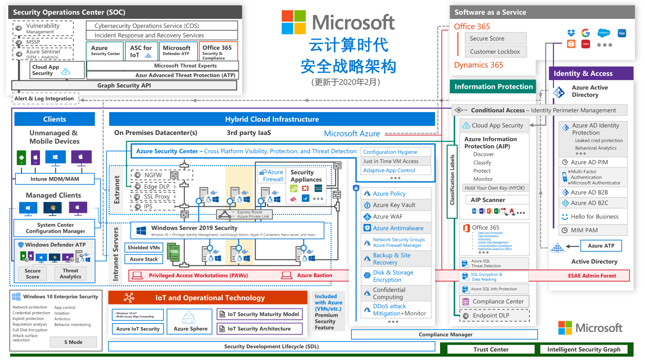 云平台的安全响应机制_ITIL之家(www.itilzj.com)_.PDF 第8页