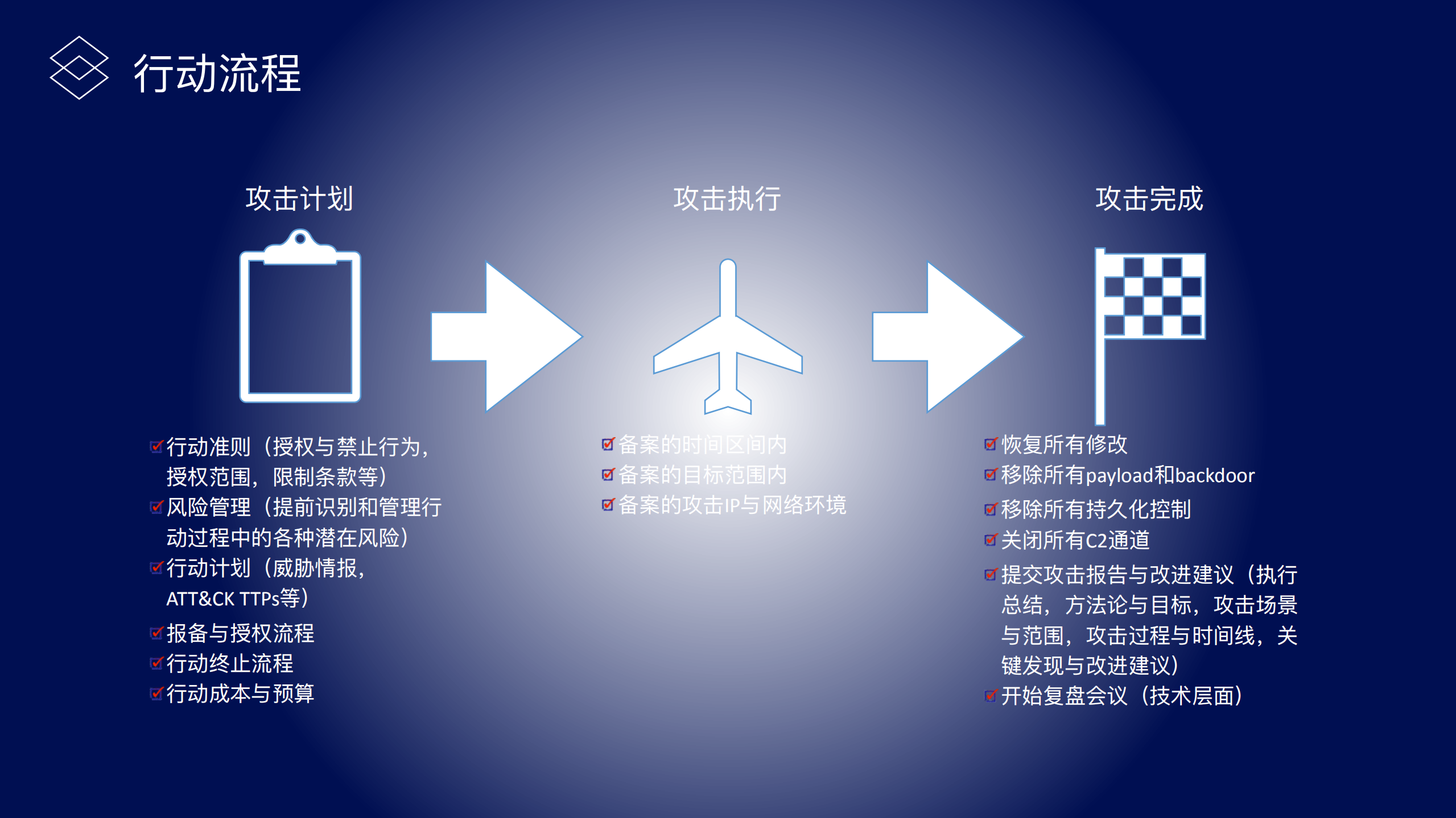 云上攻防_ITIL之家(www.itilzj.com)_.PDF 第7页