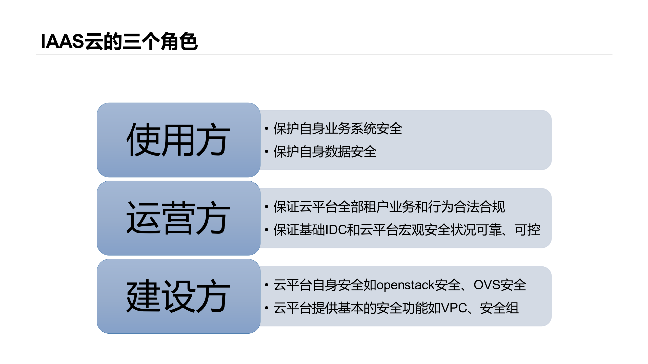 云时代企业安全建设_ITIL之家(www.itilzj.com)_.PDF 第6页