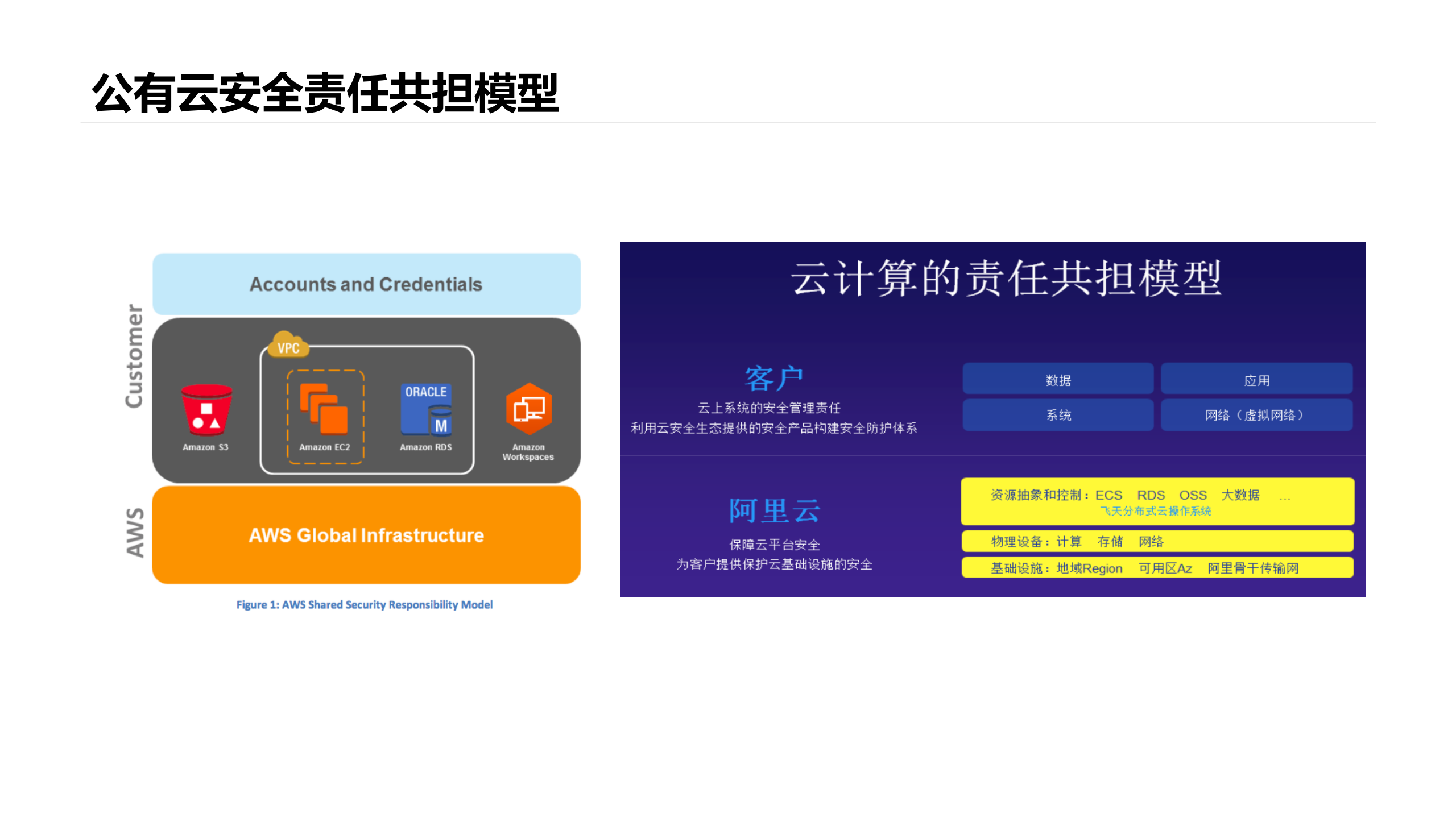 云时代企业安全建设_ITIL之家(www.itilzj.com)_.PDF 第7页