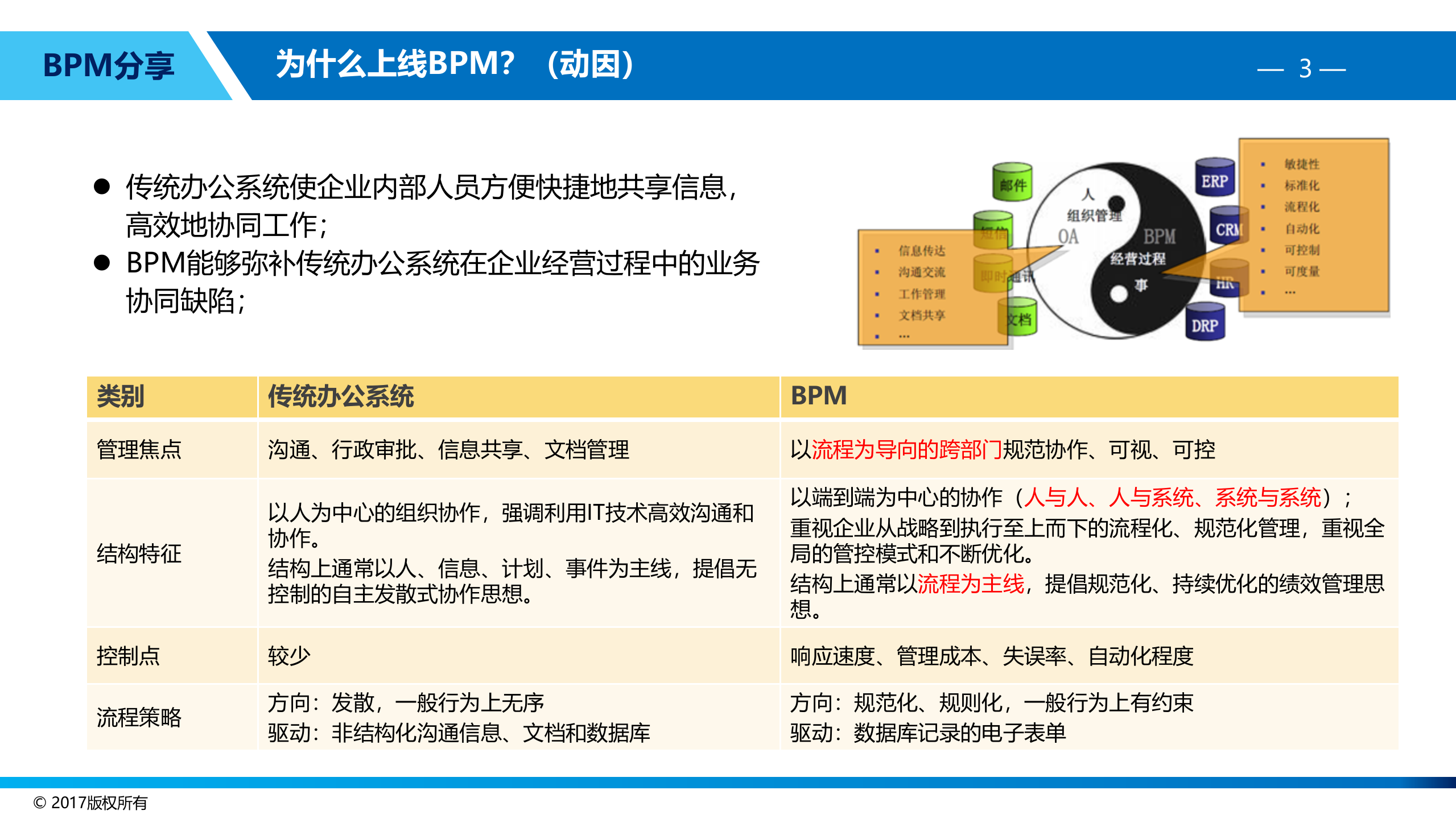 BPM为企业流程赋能_ITIL之家(www.itilzj.com)_.PPTX 第4页