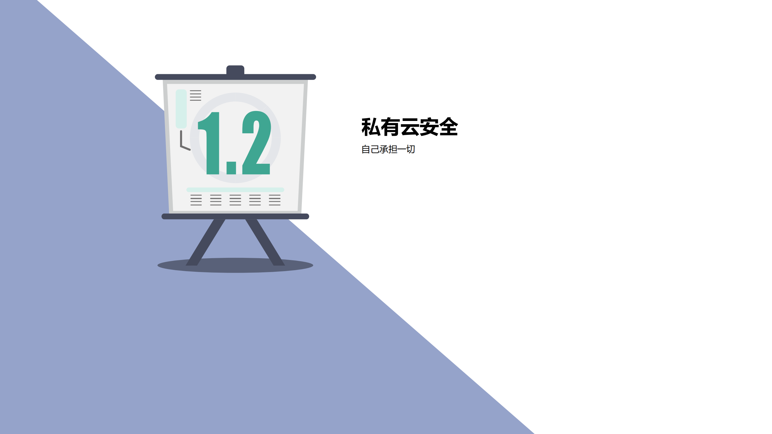 云时代企业安全建设_ITIL之家(www.itilzj.com)_.PDF 第9页