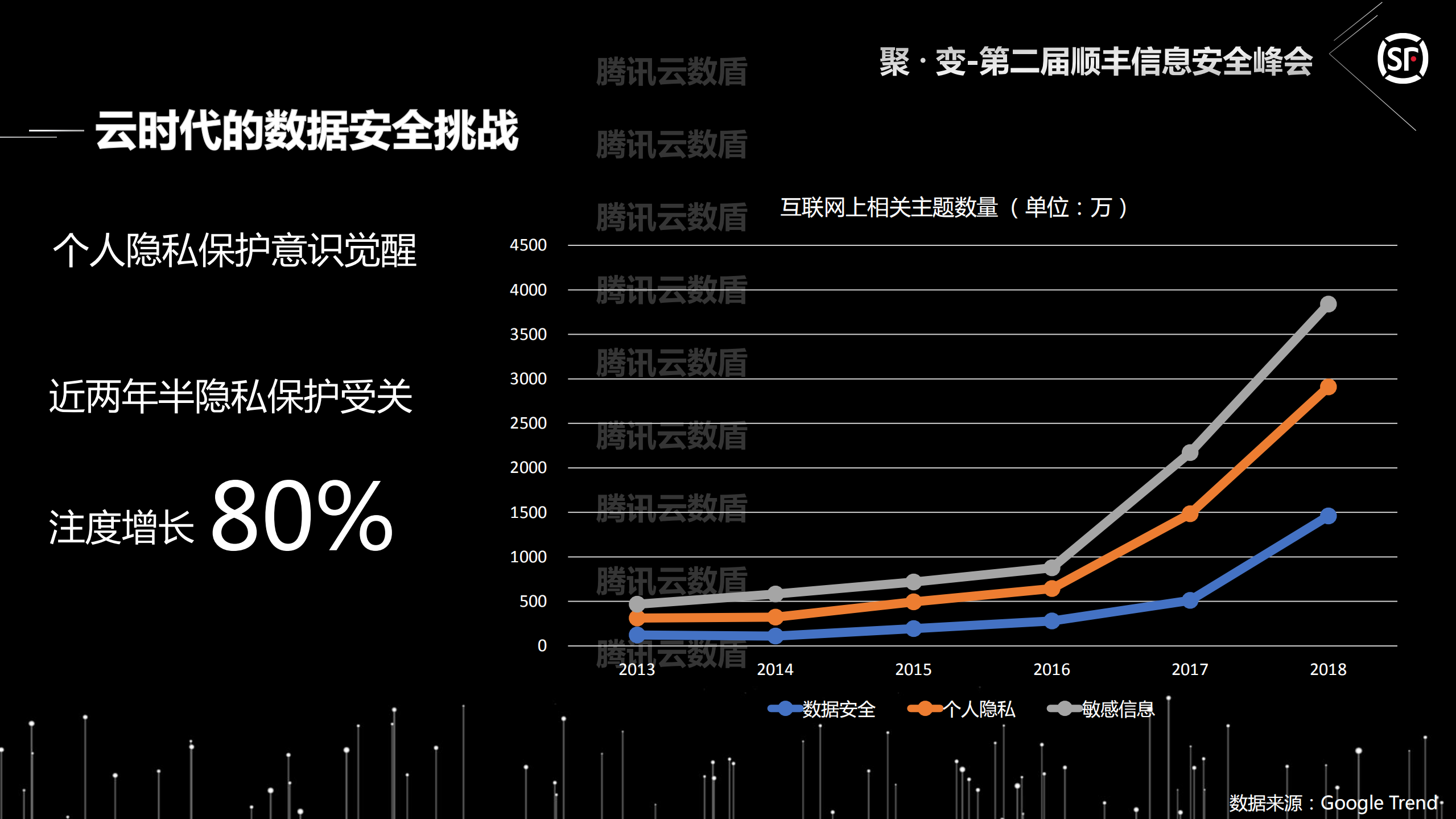 云时代的企业数据安全体系_ITIL之家(www.itilzj.com)_.PDF 第4页