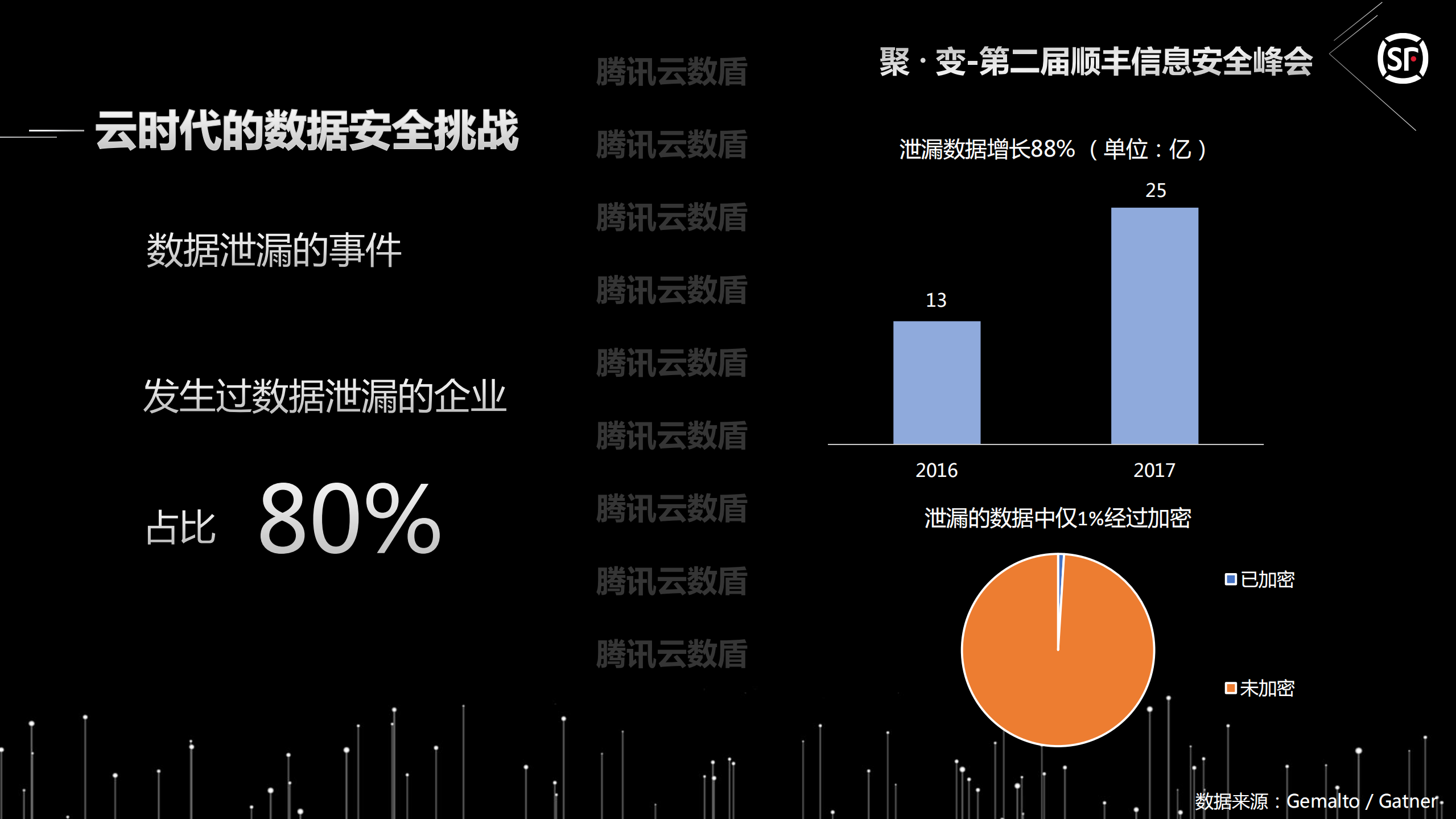 云时代的企业数据安全体系_ITIL之家(www.itilzj.com)_.PDF 第5页