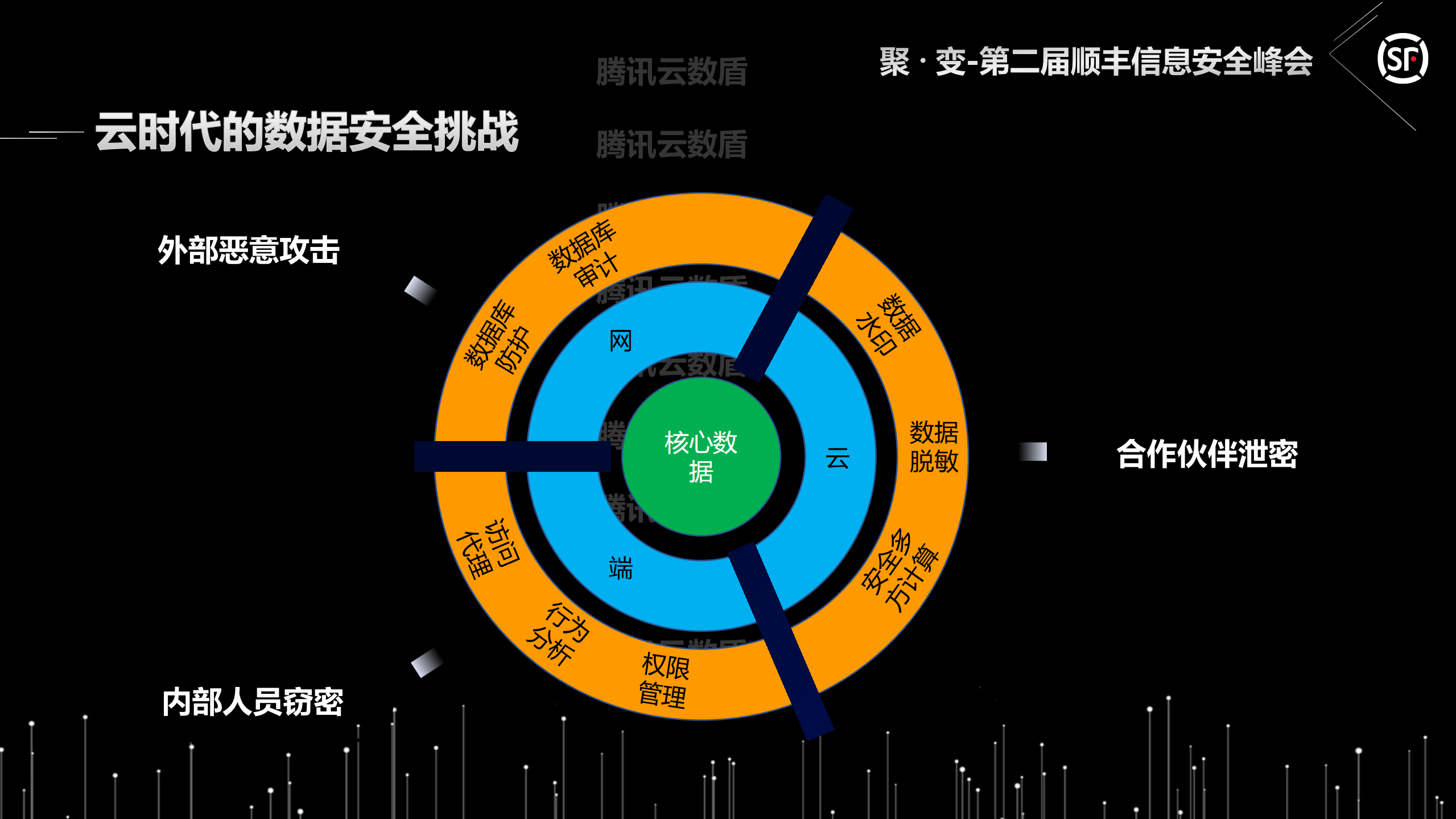 云时代的企业数据安全体系_ITIL之家(www.itilzj.com)_.PDF 第6页