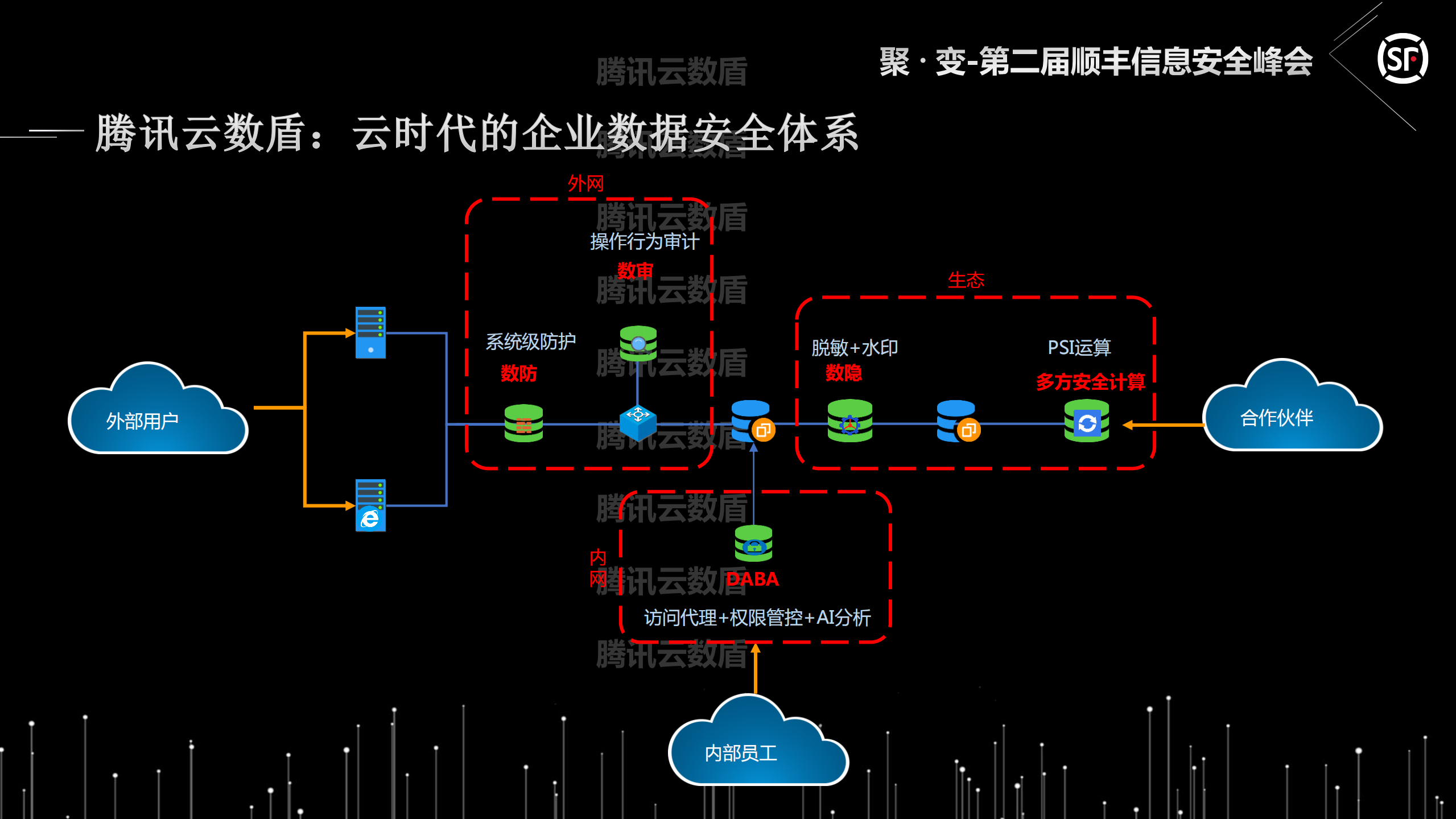 云时代的企业数据安全体系_ITIL之家(www.itilzj.com)_.PDF 第7页