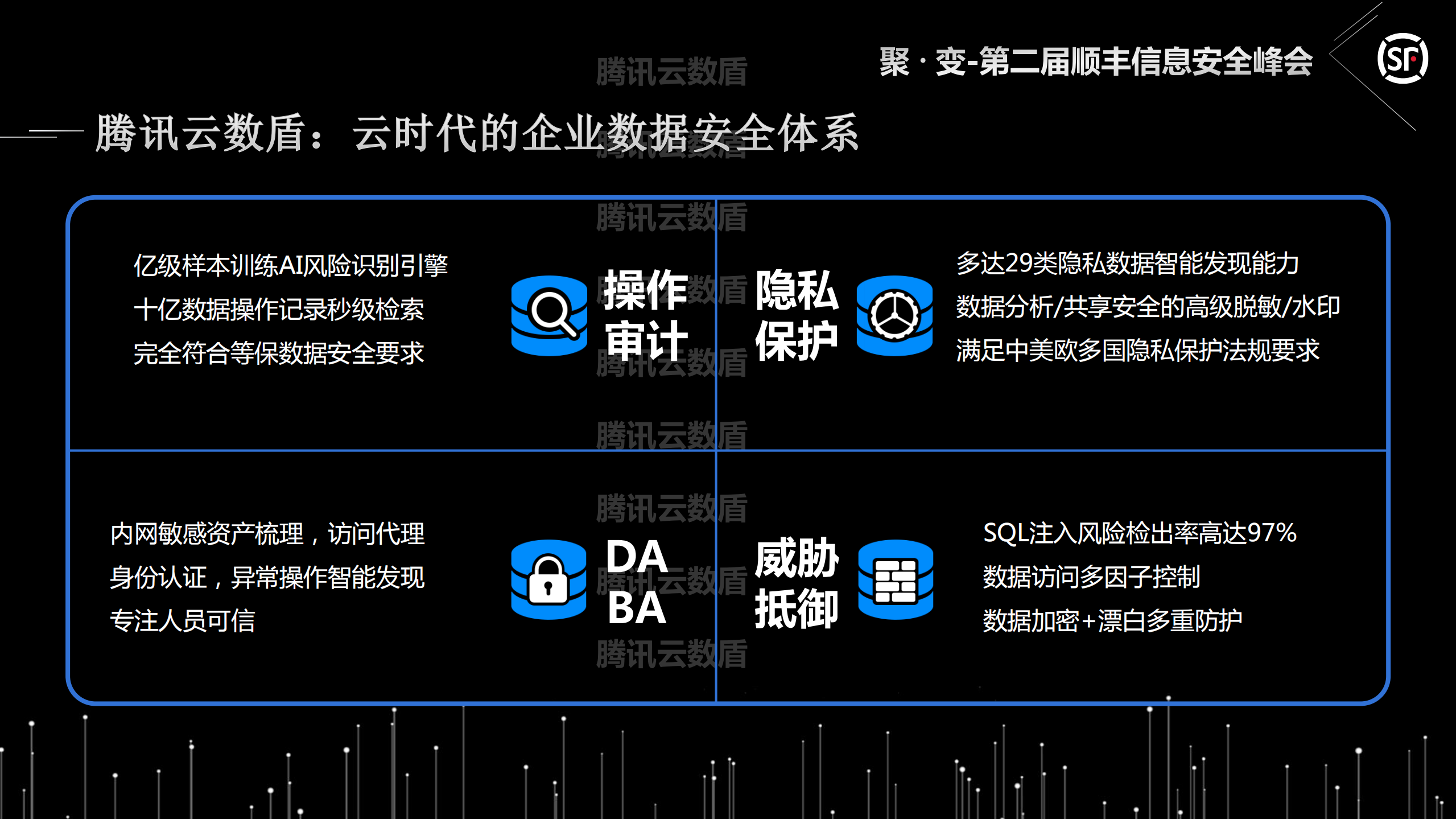 云时代的企业数据安全体系_ITIL之家(www.itilzj.com)_.PDF 第8页