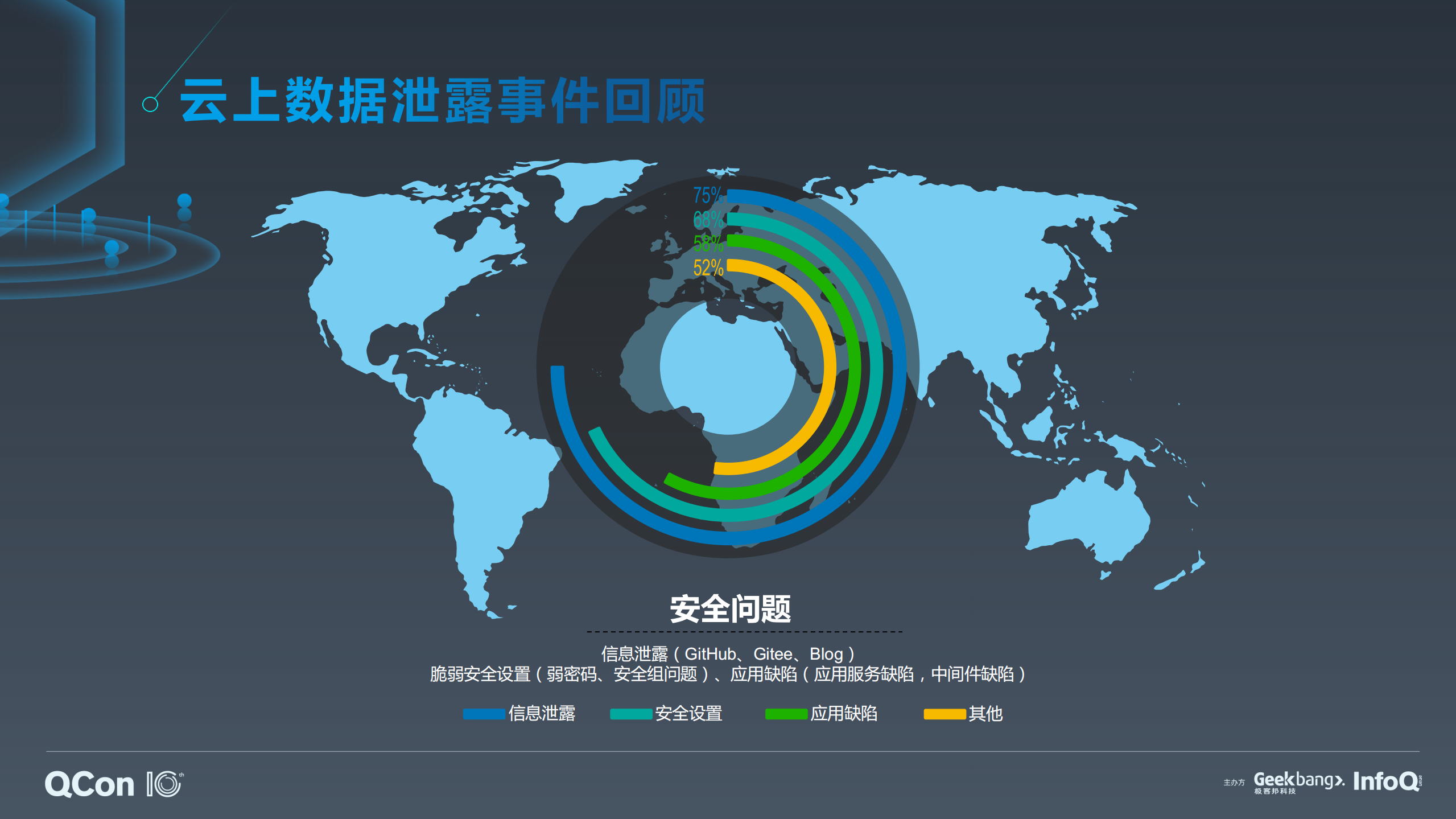 云上环境数据泄露的探讨_ITIL之家(www.itilzj.com)_.PDF 第10页