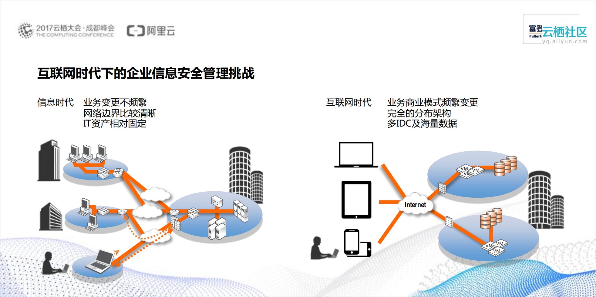 云时代企业信息安全管理的思考_ITIL之家(www.itilzj.com)_.PDF 第4页