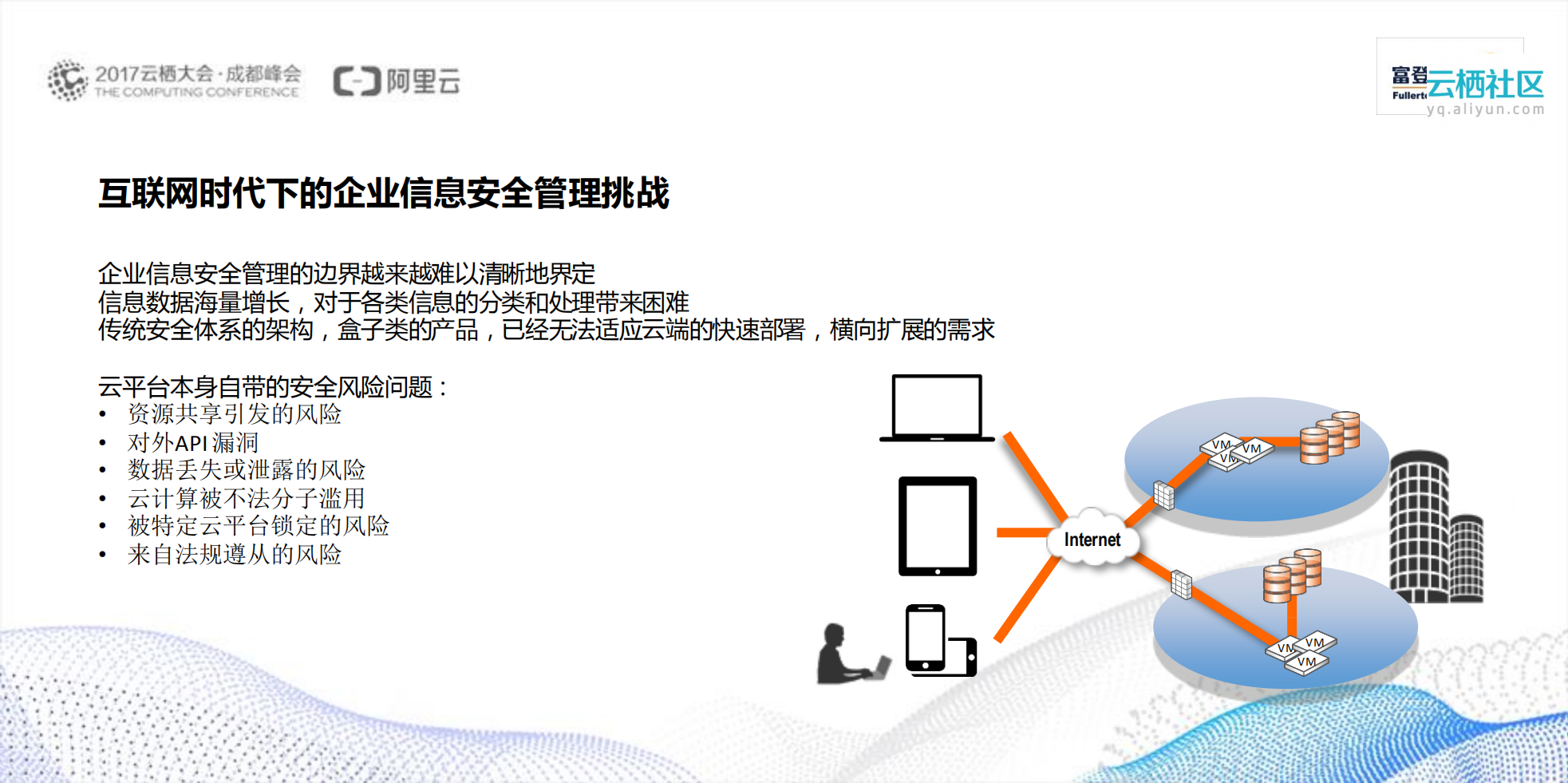 云时代企业信息安全管理的思考_ITIL之家(www.itilzj.com)_.PDF 第5页