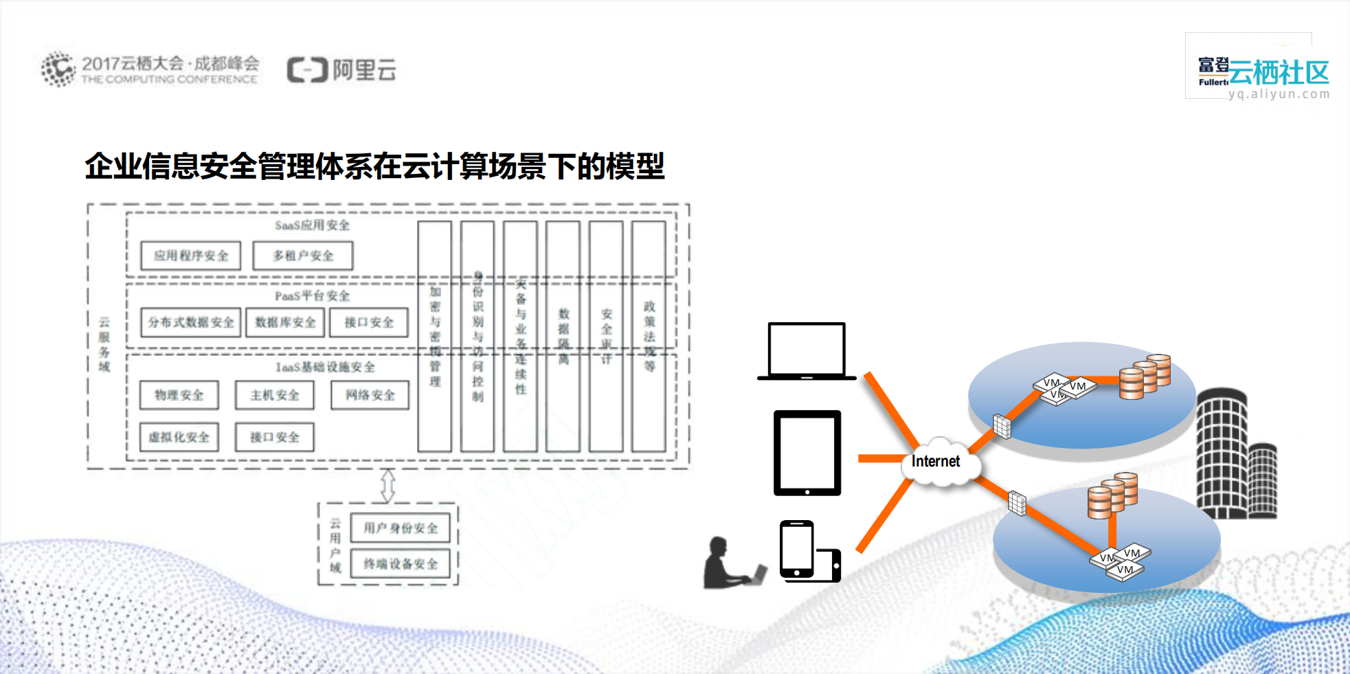 云时代企业信息安全管理的思考_ITIL之家(www.itilzj.com)_.PDF 第7页
