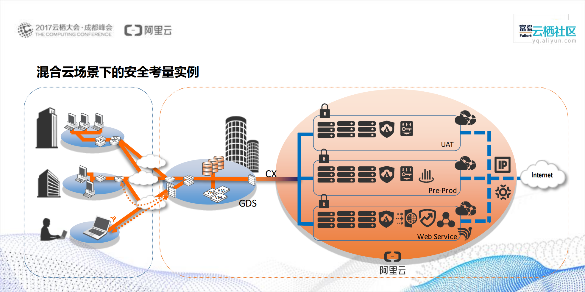 云时代企业信息安全管理的思考_ITIL之家(www.itilzj.com)_.PDF 第8页