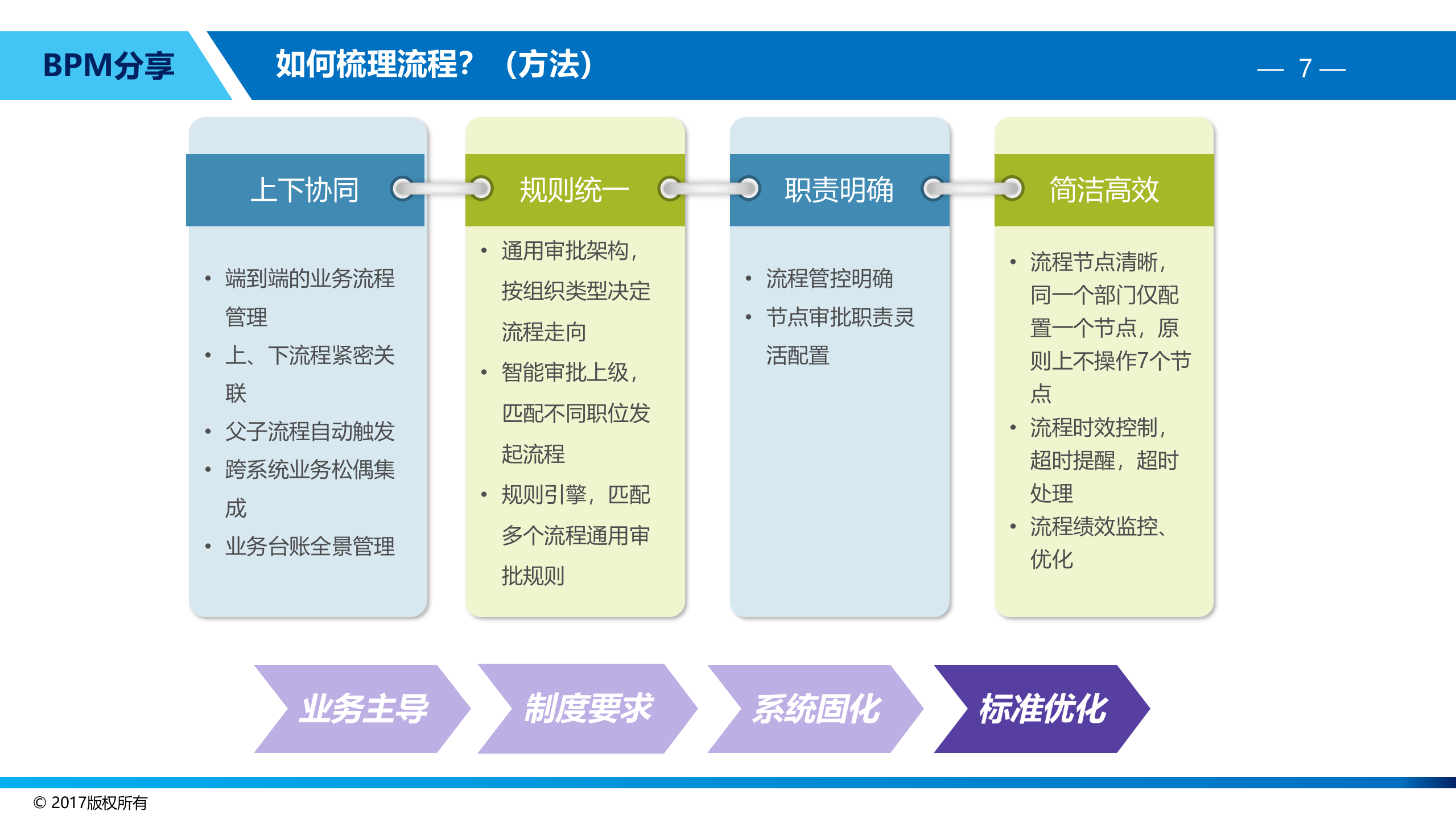 BPM为企业流程赋能_ITIL之家(www.itilzj.com)_.PPTX 第8页