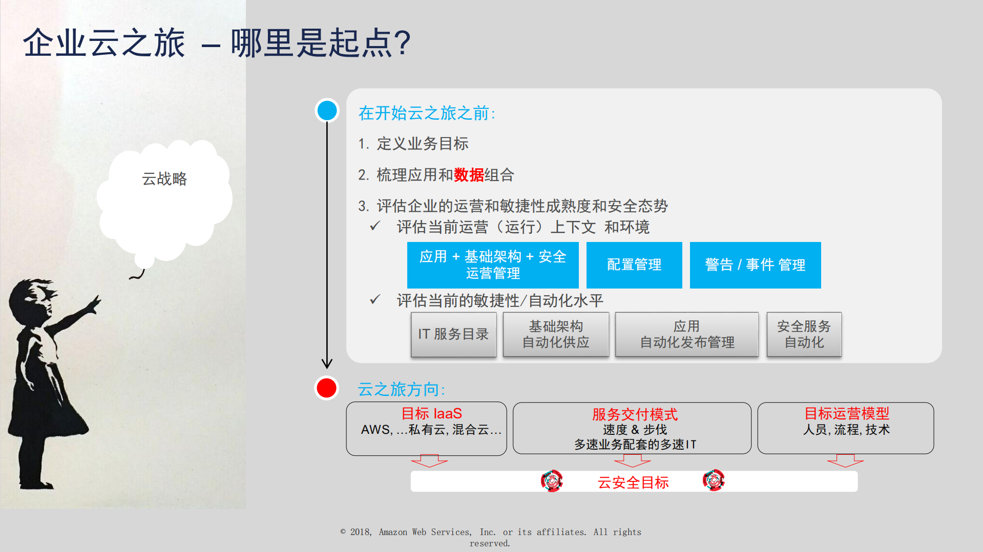 云世界的数据保护_ITIL之家(www.itilzj.com)_.PDF 第4页