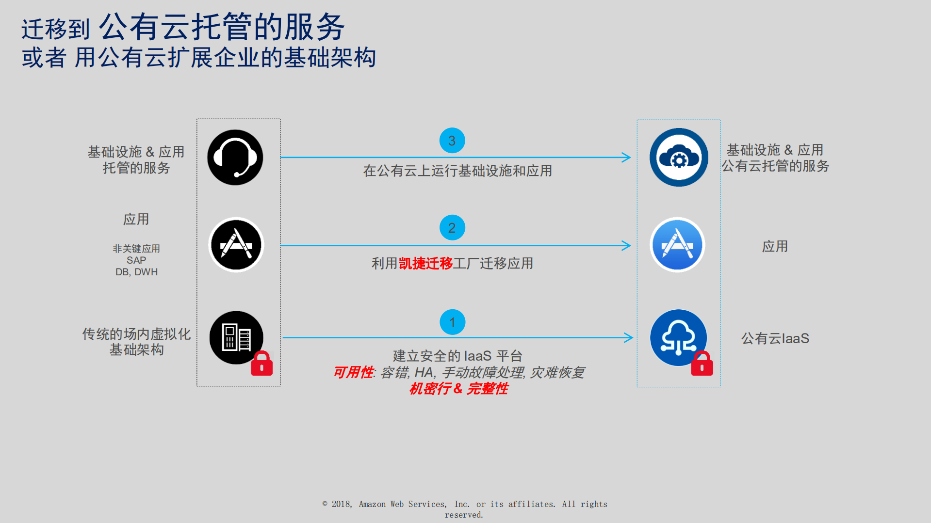 云世界的数据保护_ITIL之家(www.itilzj.com)_.PDF 第5页