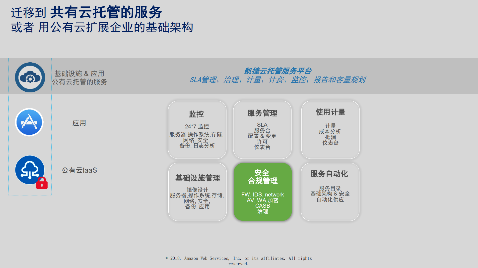 云世界的数据保护_ITIL之家(www.itilzj.com)_.PDF 第6页