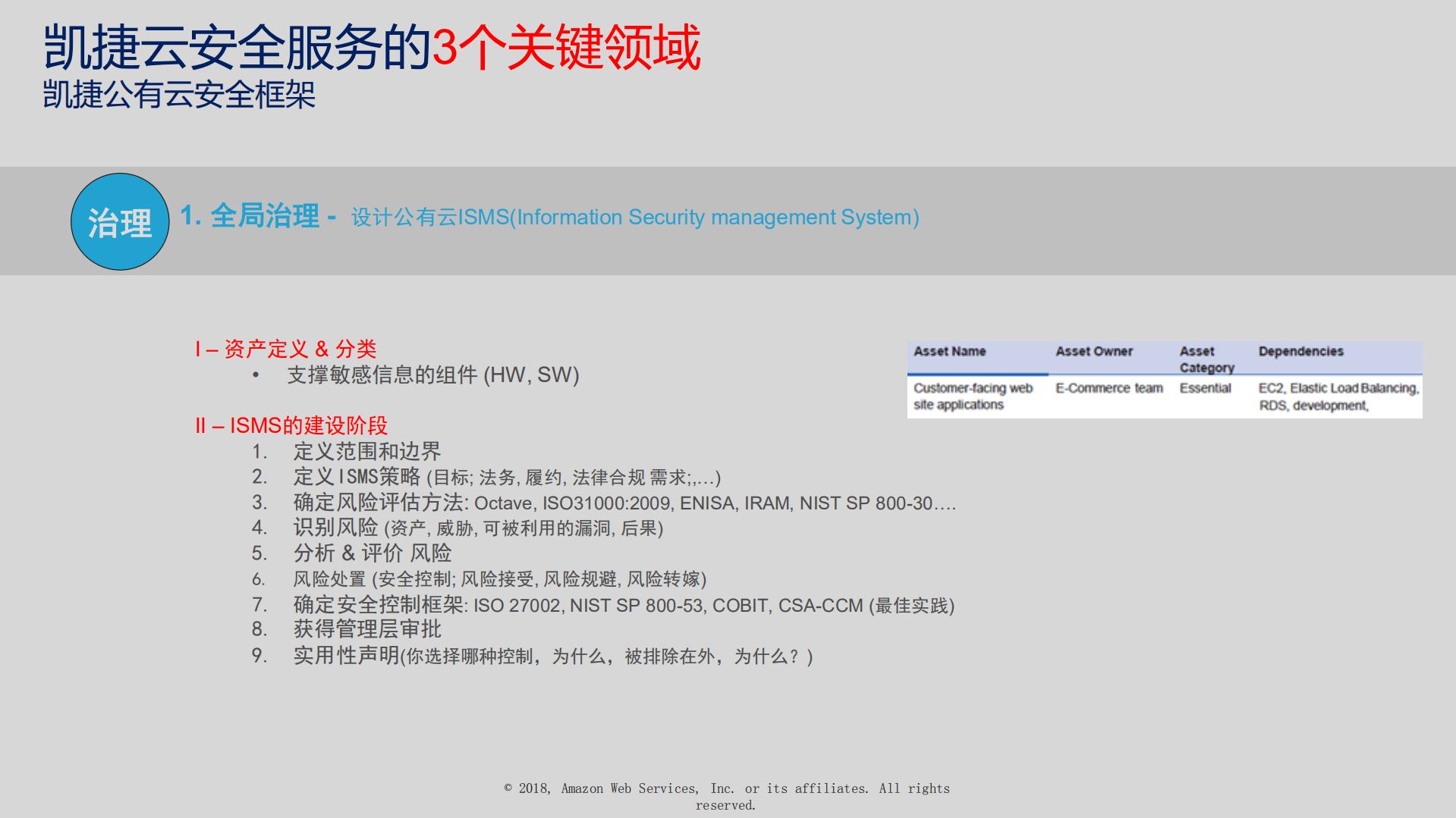云世界的数据保护_ITIL之家(www.itilzj.com)_.PDF 第8页