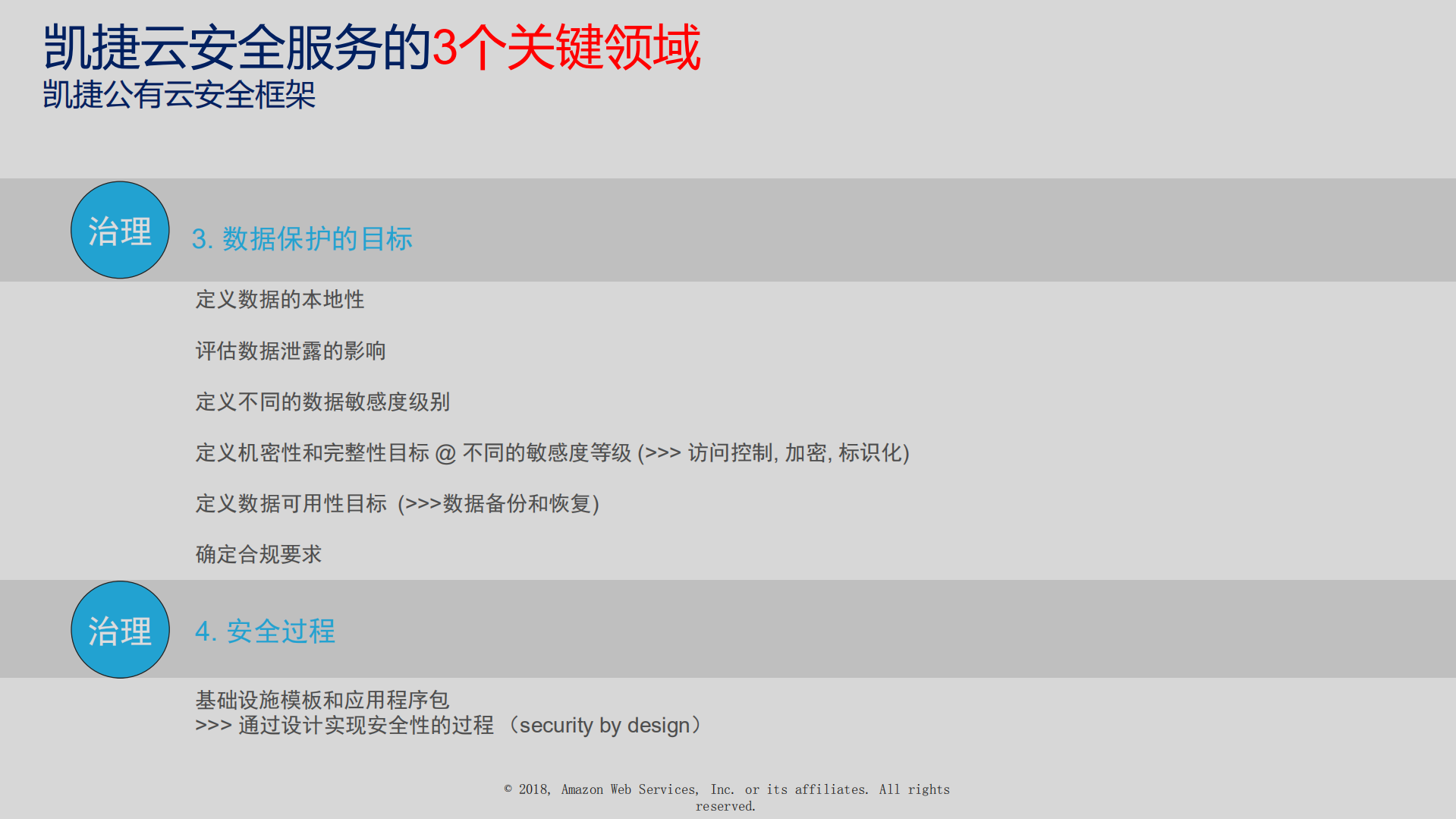 云世界的数据保护_ITIL之家(www.itilzj.com)_.PDF 第10页