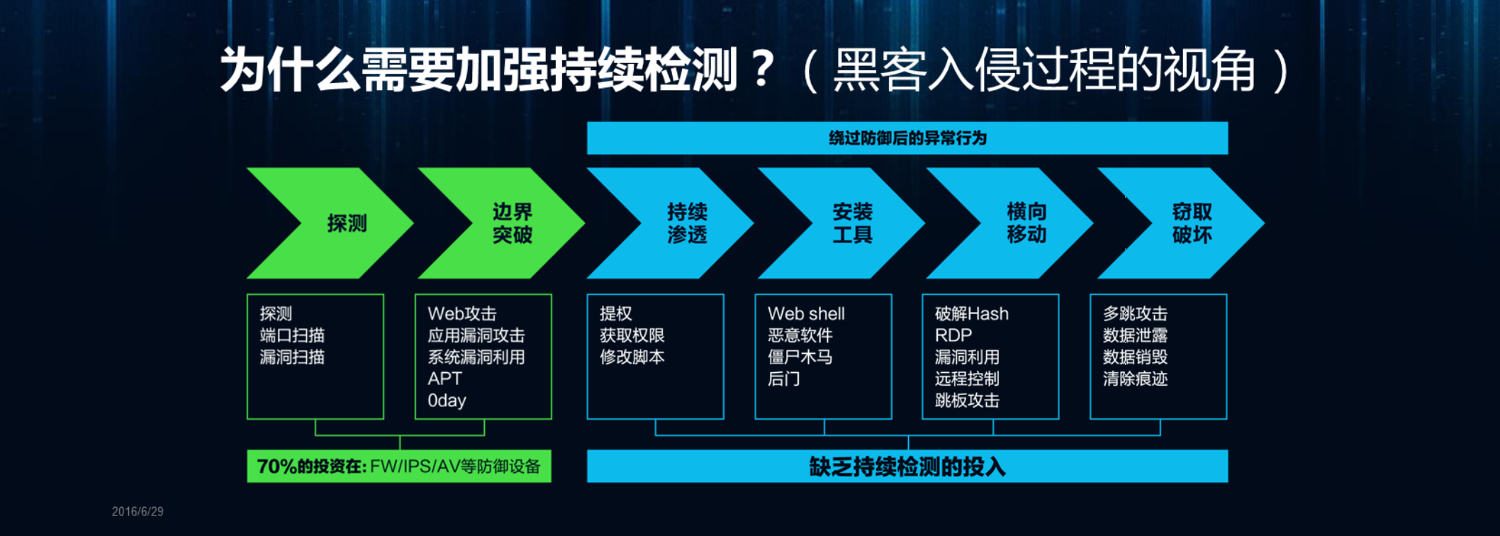 云数据中心安全解决方案_ITIL之家(www.itilzj.com)_.PDF 第4页