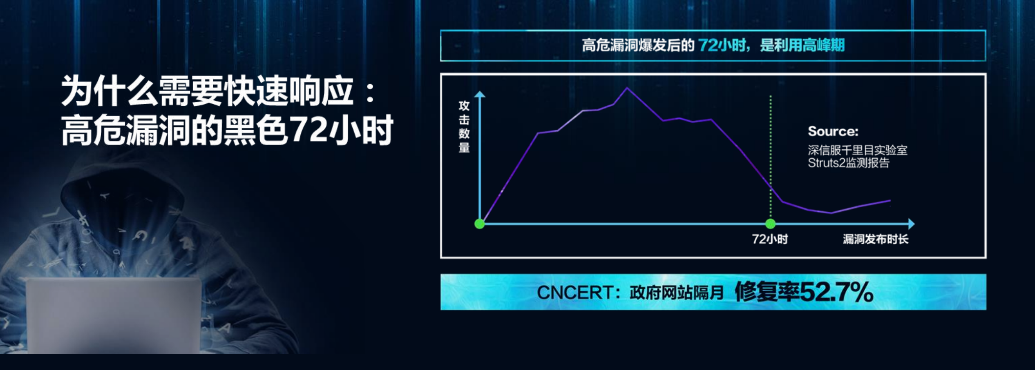 云数据中心安全解决方案_ITIL之家(www.itilzj.com)_.PDF 第5页