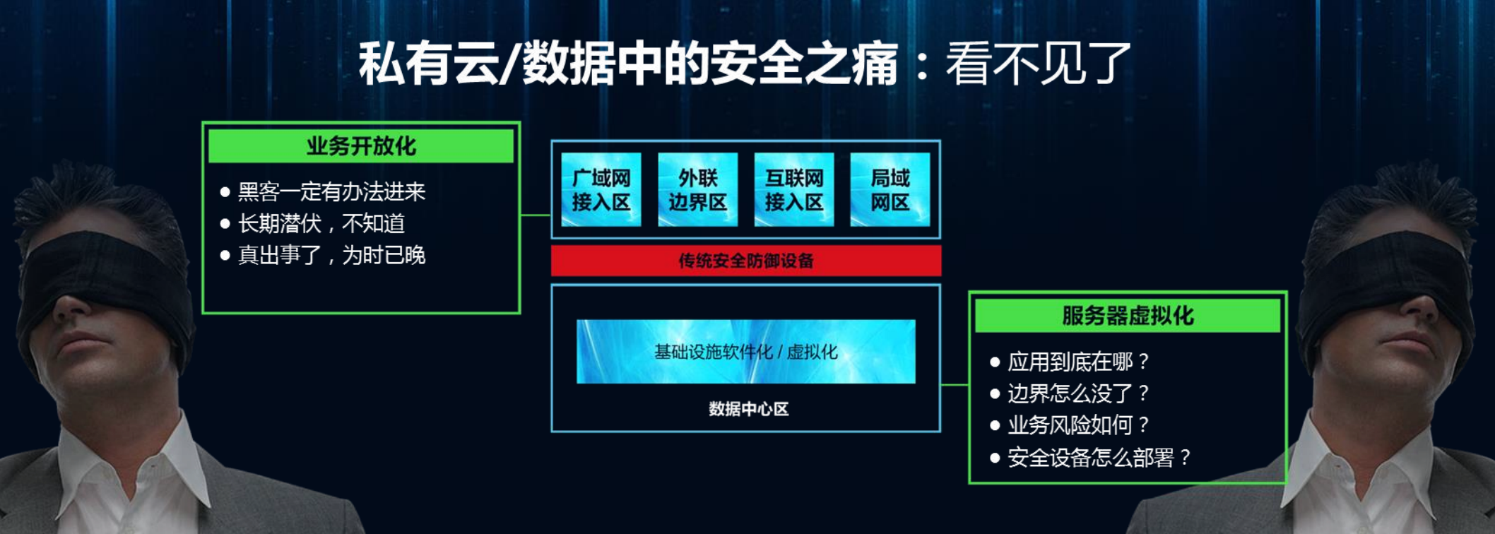 云数据中心安全解决方案_ITIL之家(www.itilzj.com)_.PDF 第7页