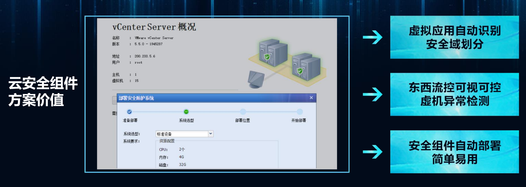 云数据中心安全解决方案_ITIL之家(www.itilzj.com)_.PDF 第10页