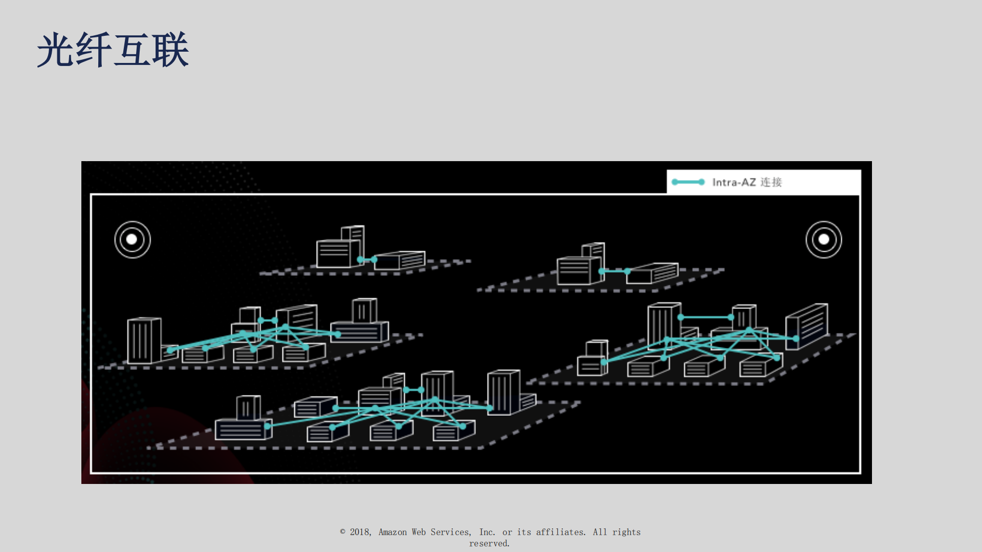 云中安全概览和最佳实践_ITIL之家(www.itilzj.com)_.PDF 第8页