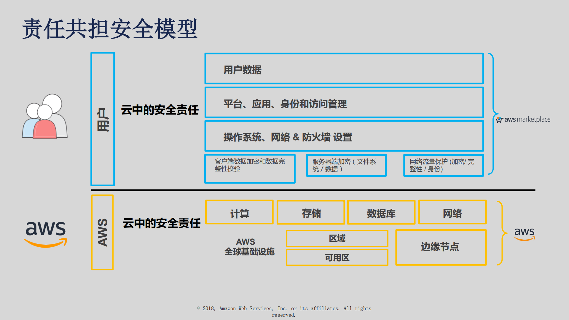 云中安全概览和最佳实践_ITIL之家(www.itilzj.com)_.PDF 第10页