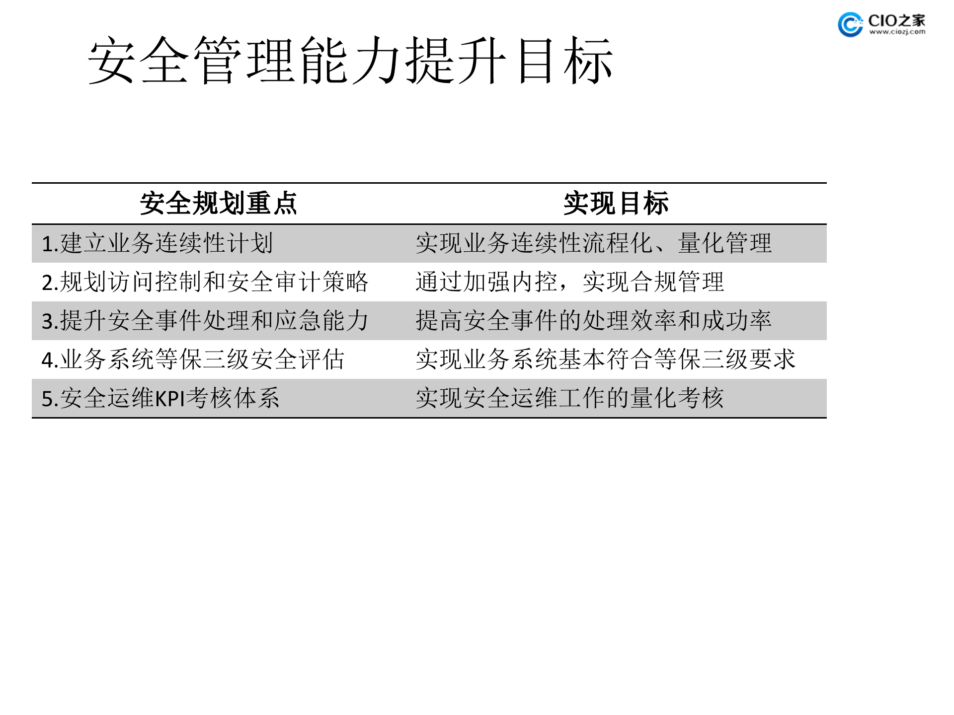 运营型企业如何提升IT安全管理能力_ITIL之家(www.itilzj.com)_.PPTX 第2页