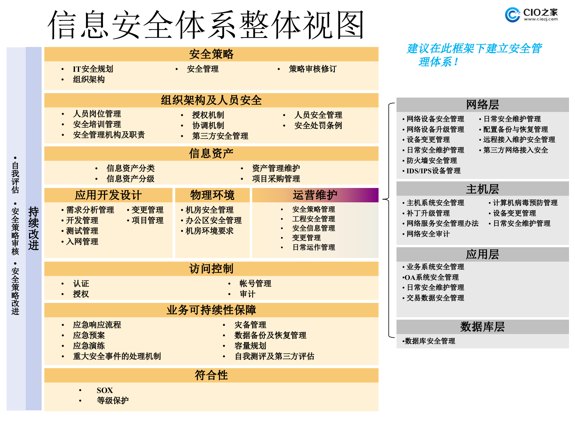 运营型企业如何提升IT安全管理能力_ITIL之家(www.itilzj.com)_.PPTX 第4页