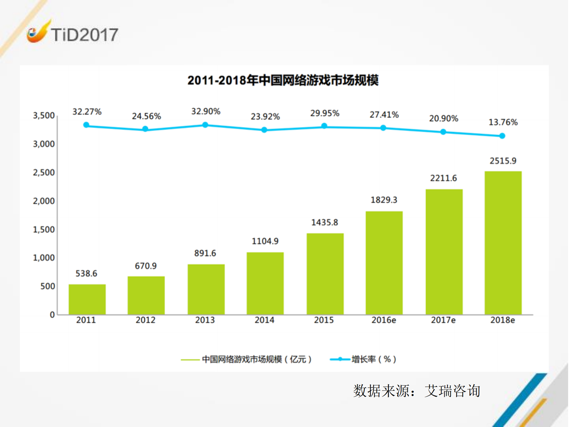 在线游戏企业安全建设之路_ITIL之家(www.itilzj.com)_.PDF 第3页