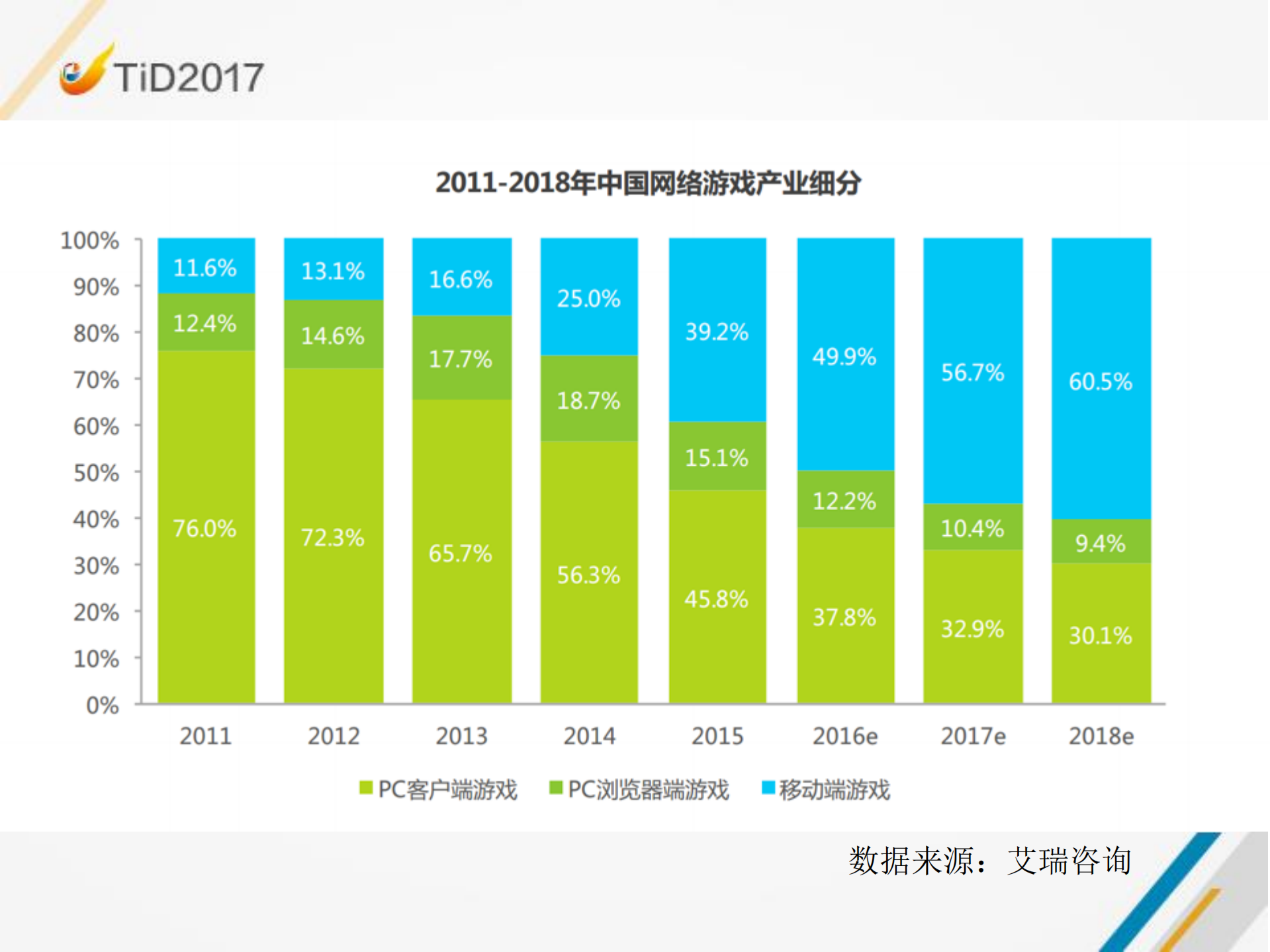 在线游戏企业安全建设之路_ITIL之家(www.itilzj.com)_.PDF 第4页