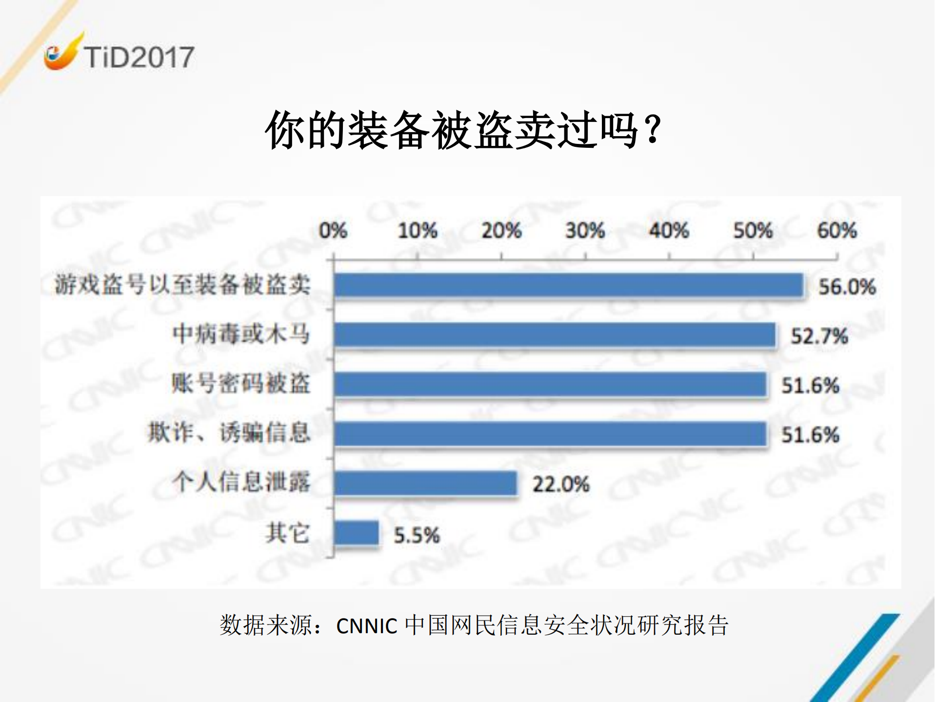 在线游戏企业安全建设之路_ITIL之家(www.itilzj.com)_.PDF 第7页