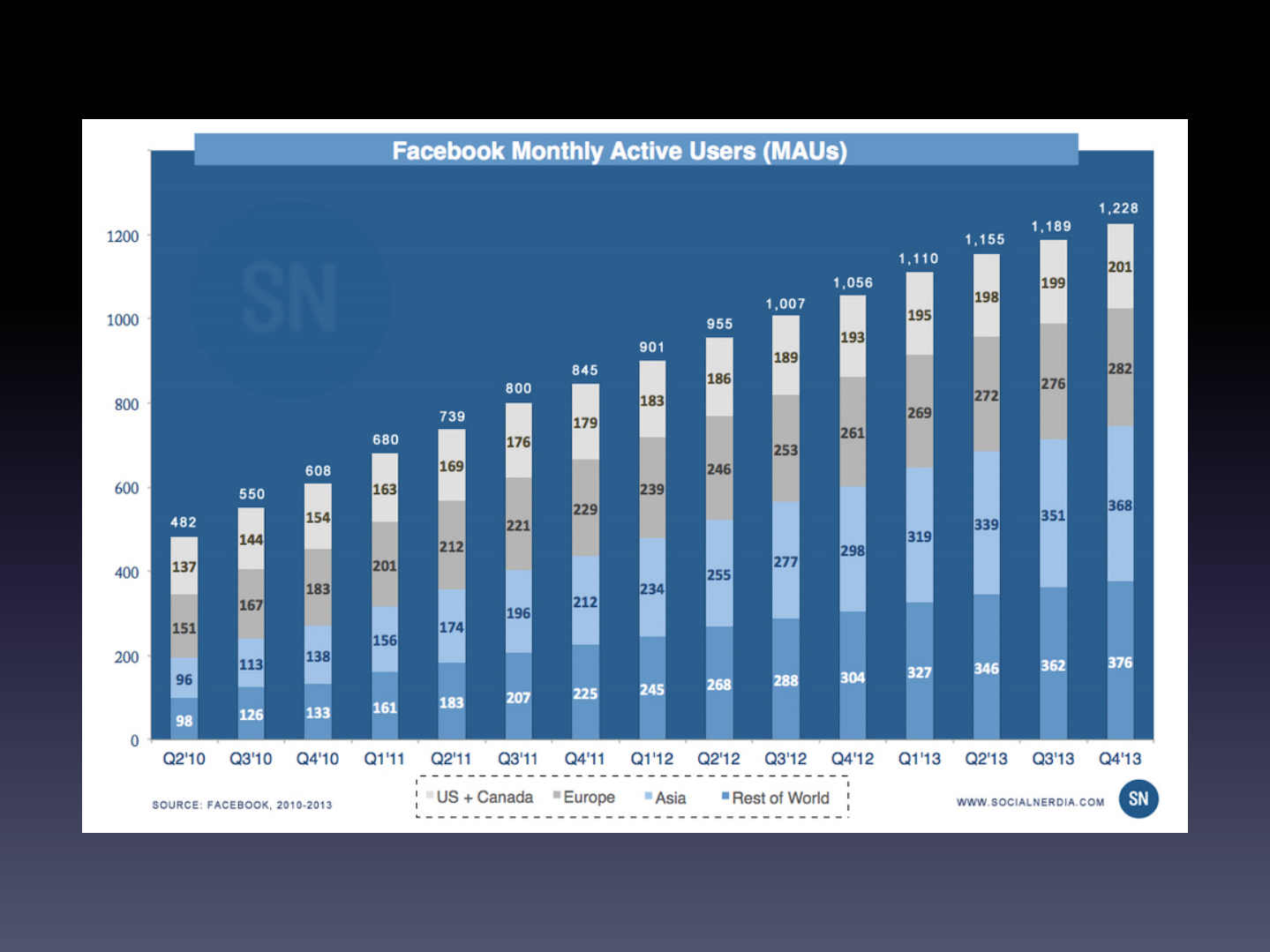 增长黑客在互联网金融行业的应用_ITIL之家(www.itilzj.com)_.PDF 第5页