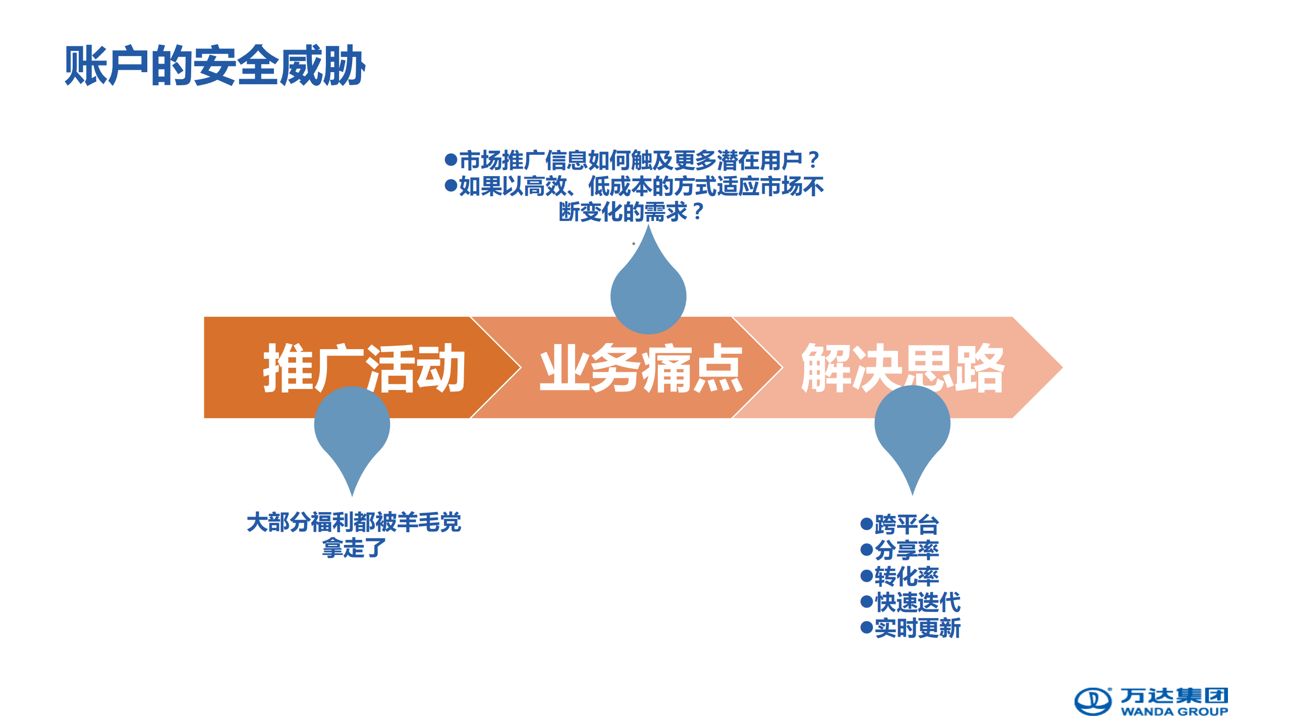 账户安全风控体系_ITIL之家(www.itilzj.com)_.PDF 第4页