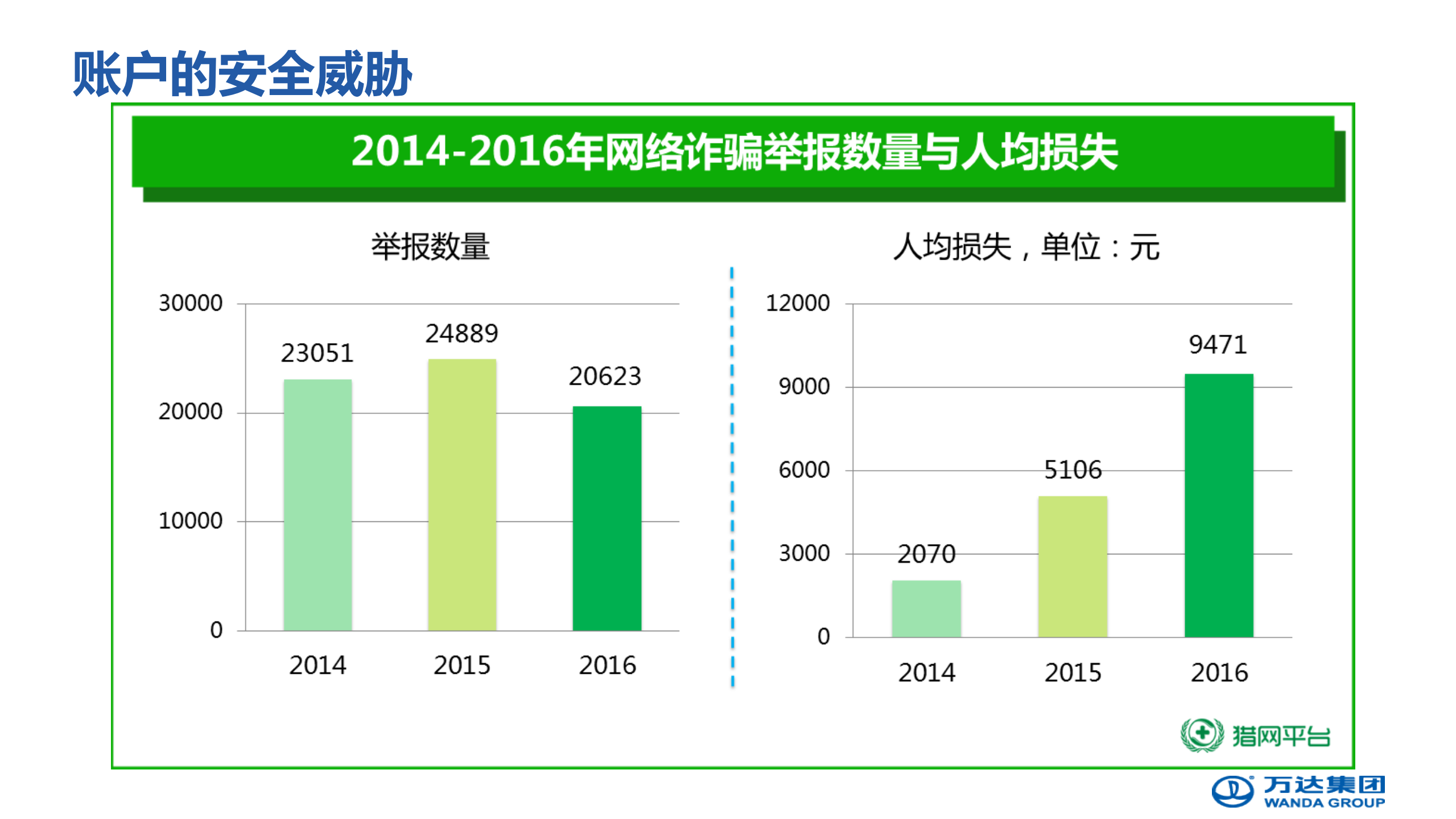 账户安全风控体系_ITIL之家(www.itilzj.com)_.PDF 第7页