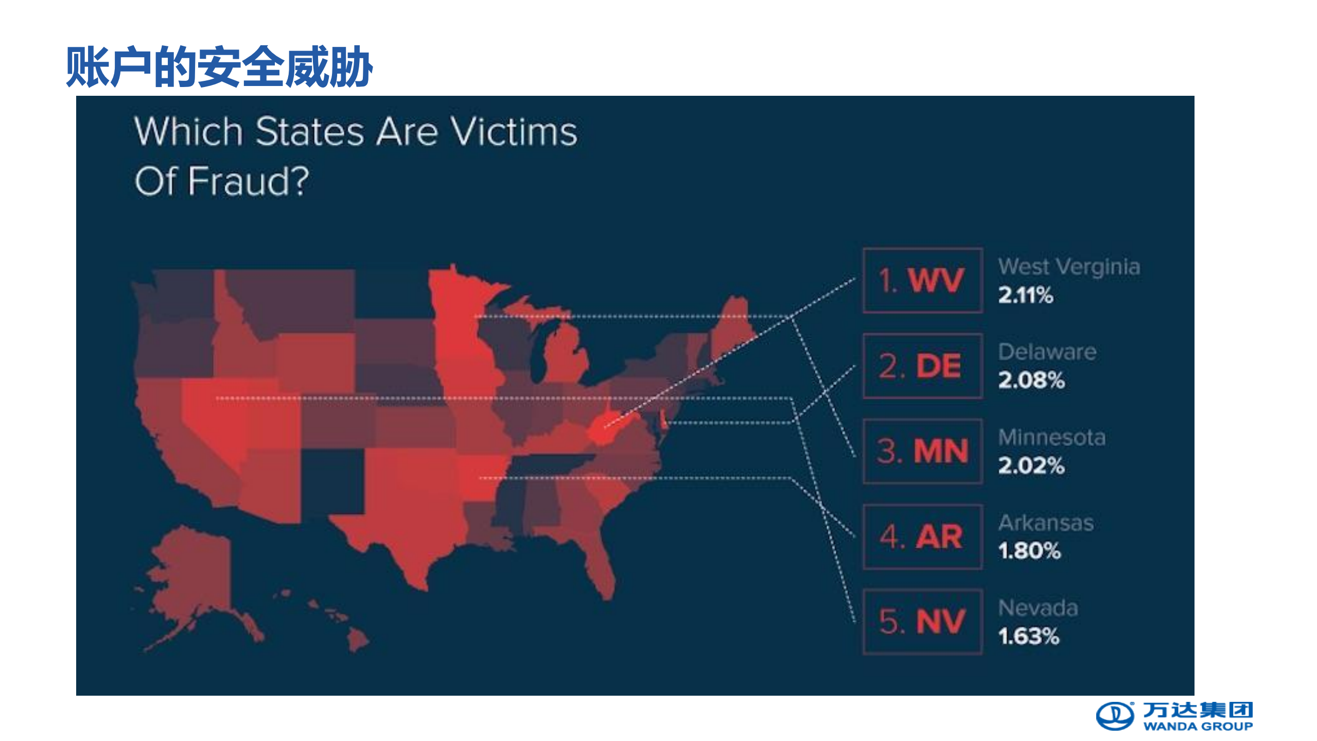 账户安全风控体系_ITIL之家(www.itilzj.com)_.PDF 第9页