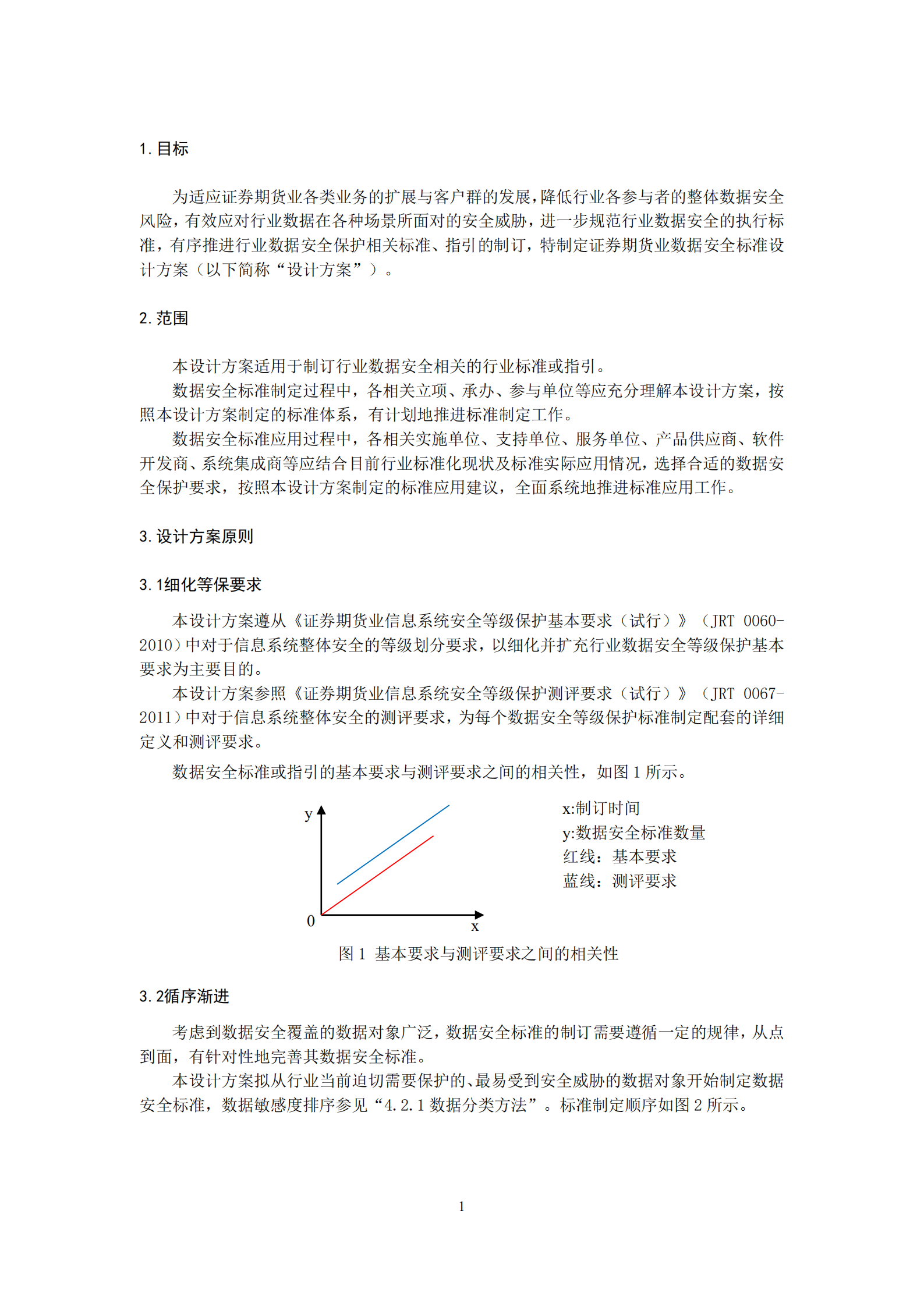 证券期货业数据安全标准设计方案_ITIL之家(www.itilzj.com)_.PDF 第4页