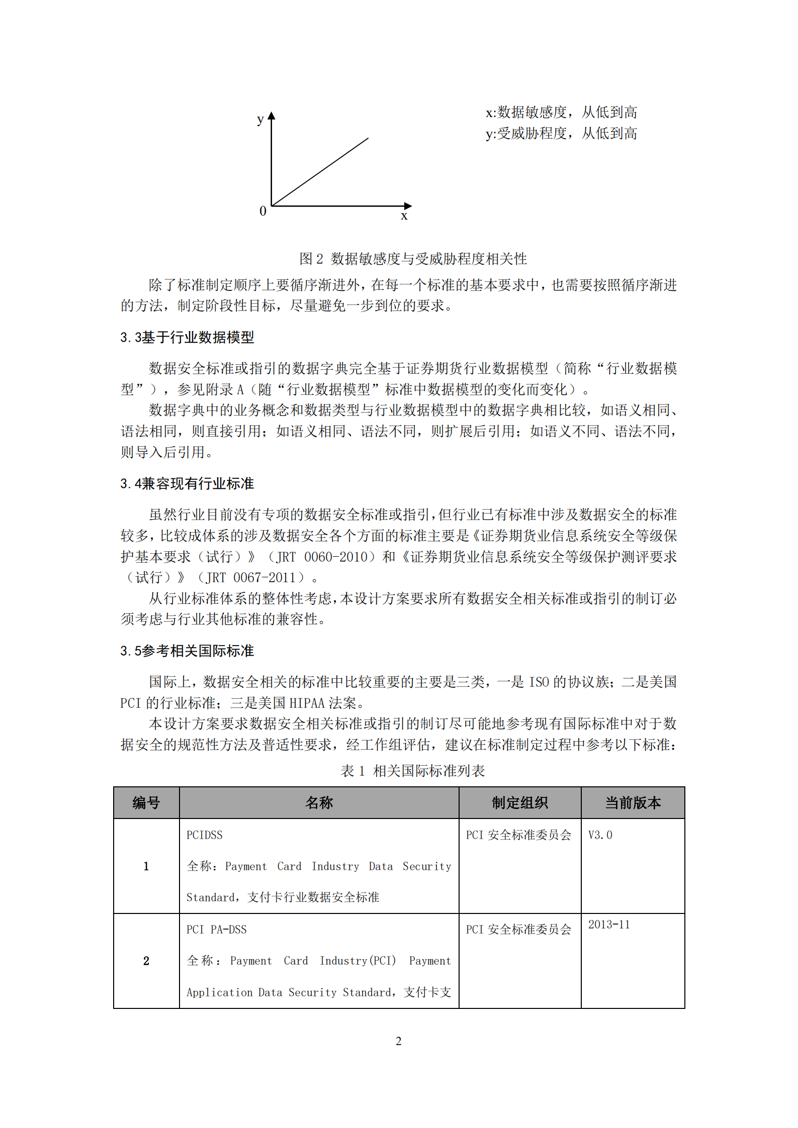 证券期货业数据安全标准设计方案_ITIL之家(www.itilzj.com)_.PDF 第5页