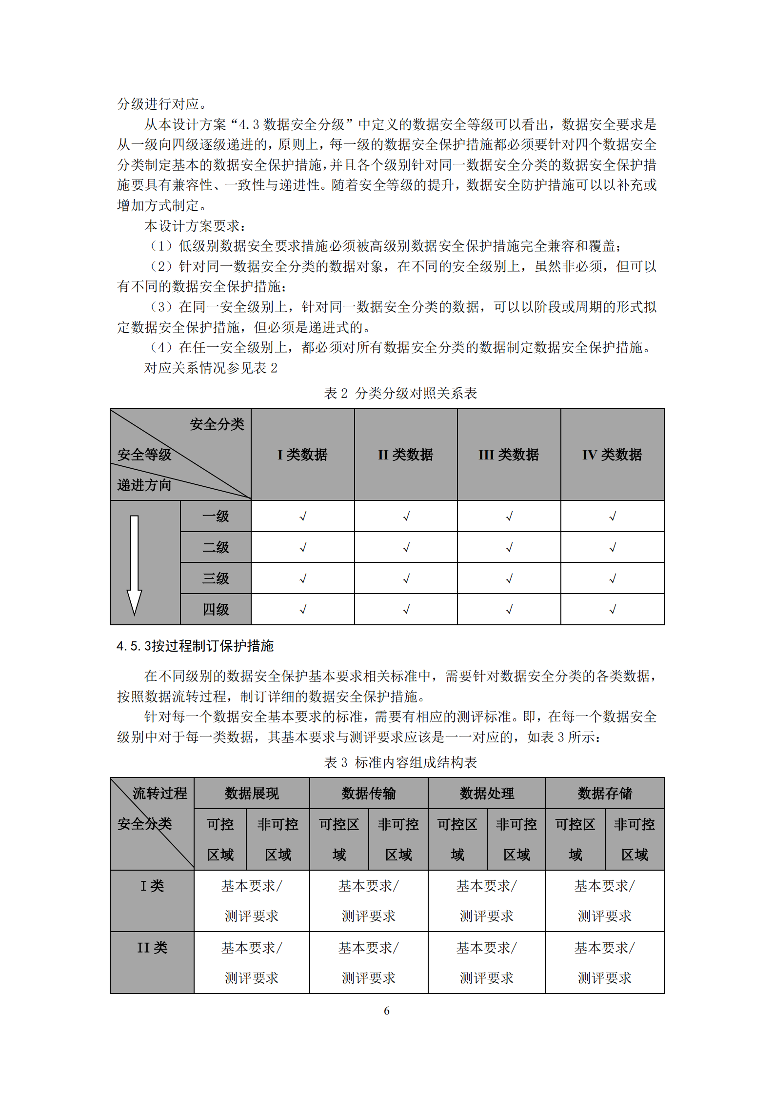 证券期货业数据安全标准设计方案_ITIL之家(www.itilzj.com)_.PDF 第9页