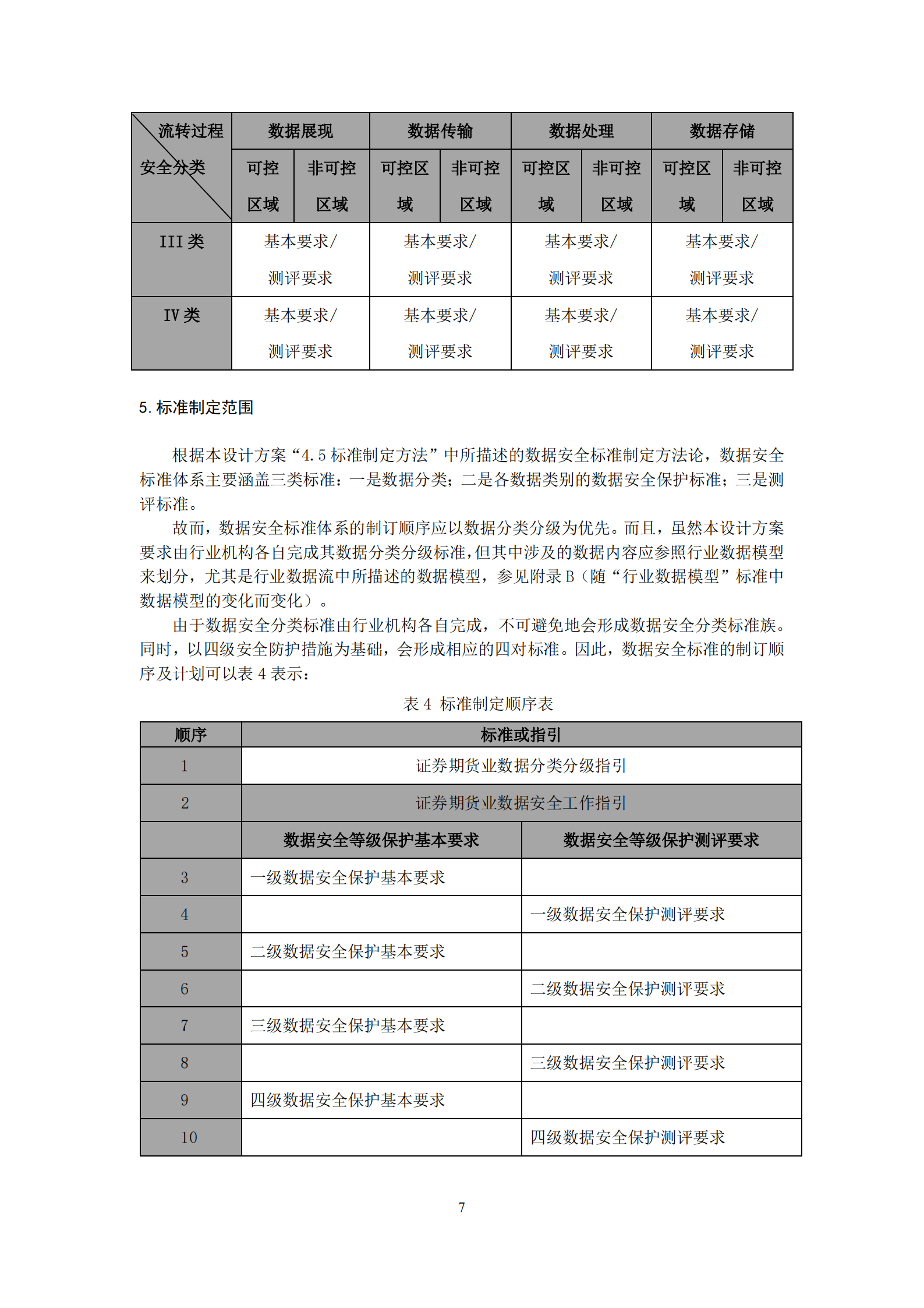 证券期货业数据安全标准设计方案_ITIL之家(www.itilzj.com)_.PDF 第10页