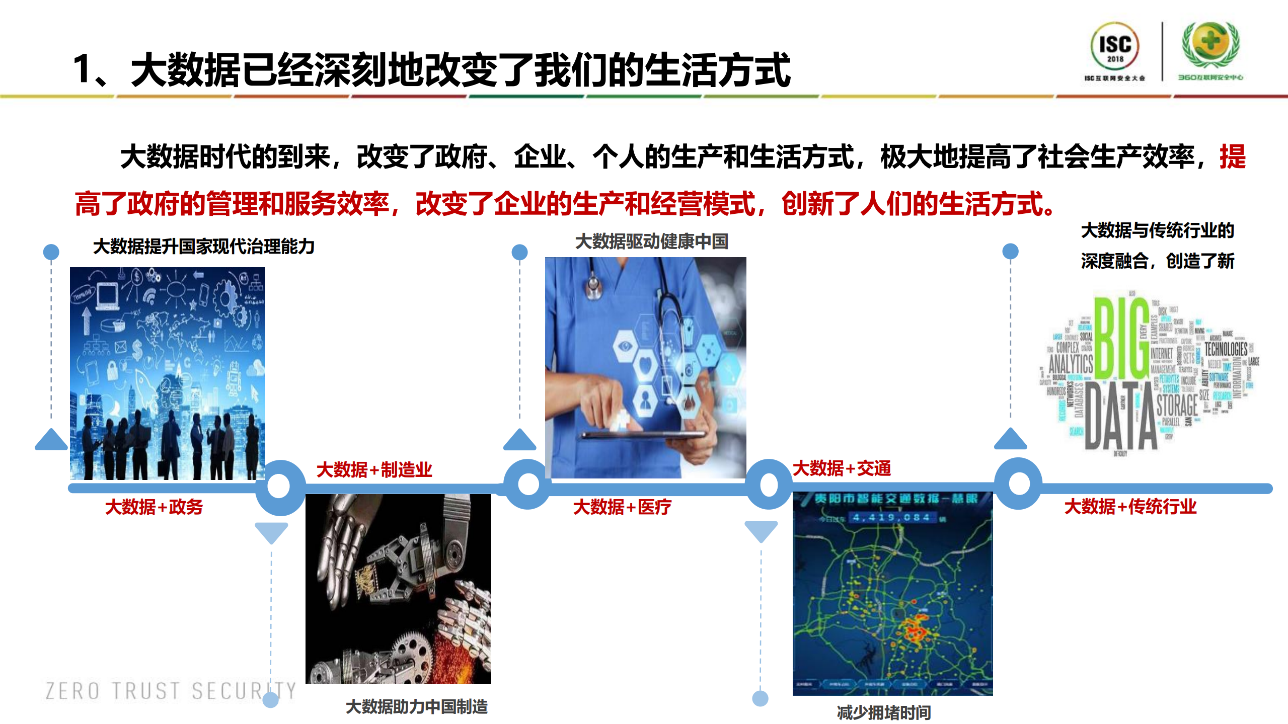 政务大数据与密码应用_ITIL之家(www.itilzj.com)_.PDF 第3页