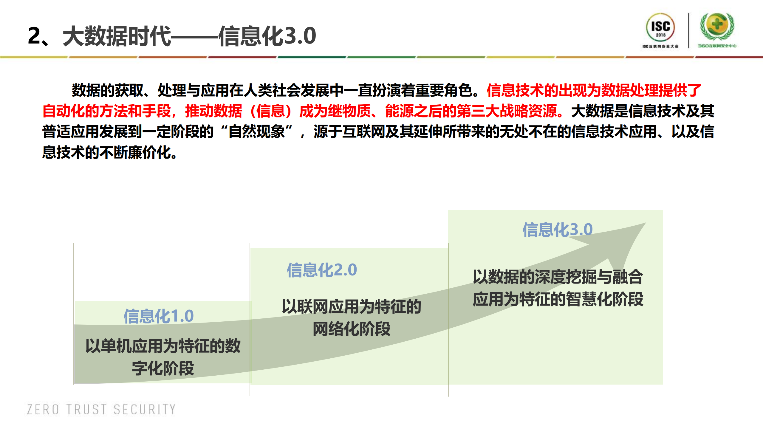 政务大数据与密码应用_ITIL之家(www.itilzj.com)_.PDF 第4页