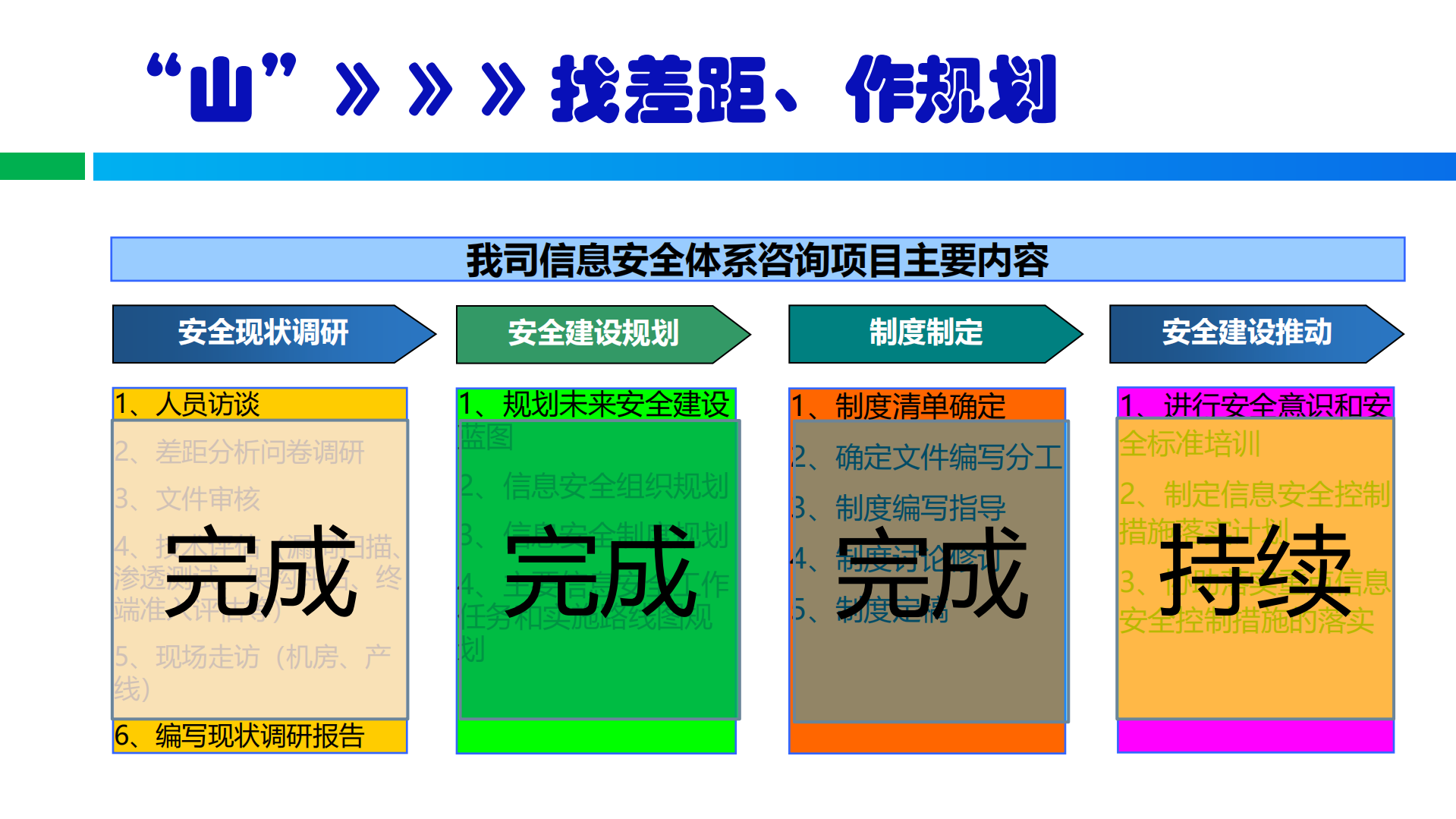 制造企业的信息安全建设_ITIL之家(www.itilzj.com)_.PDF 第10页