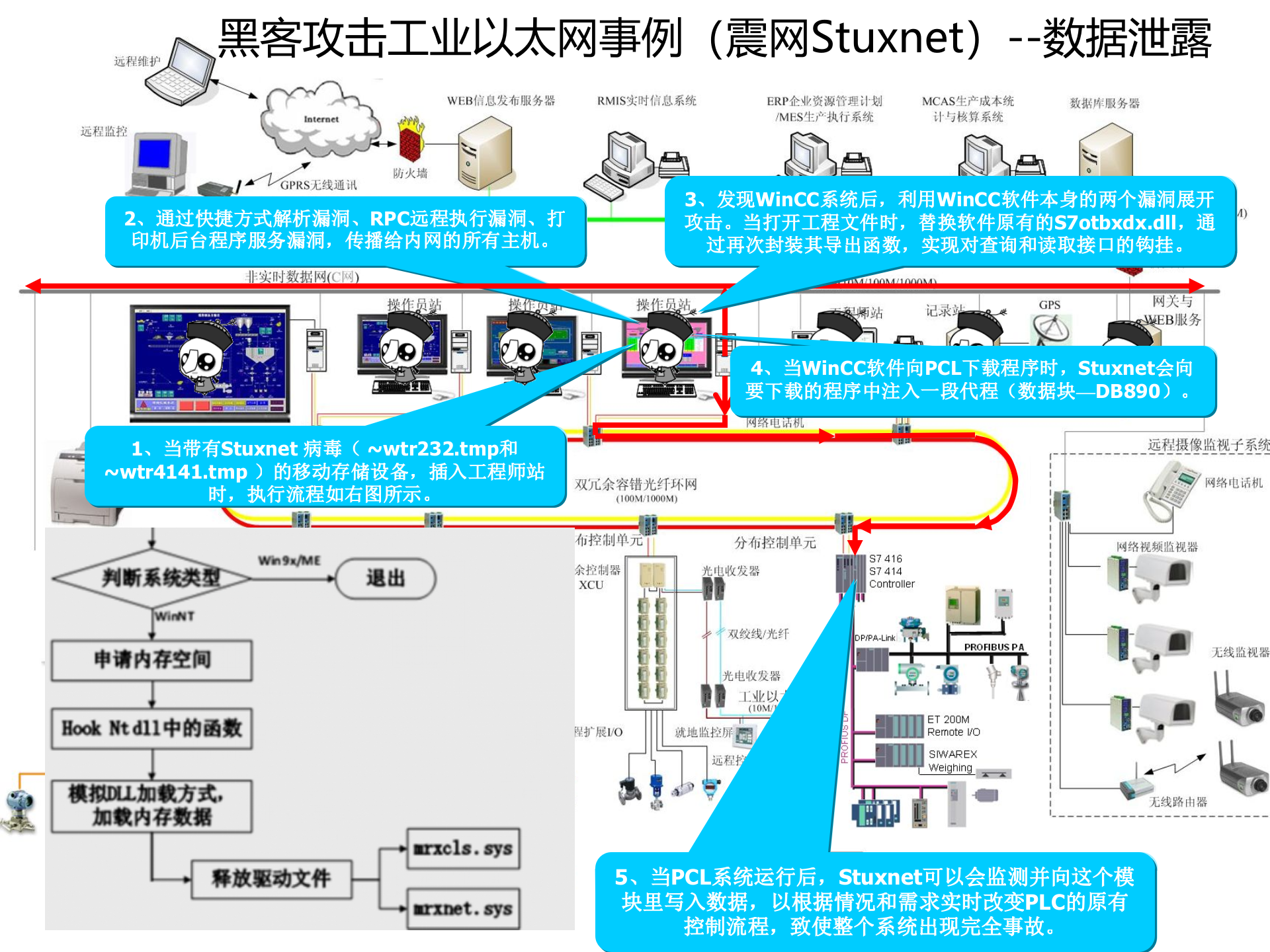 制造行业数据安全解决方案_ITIL之家(www.itilzj.com)_.PPT 第3页
