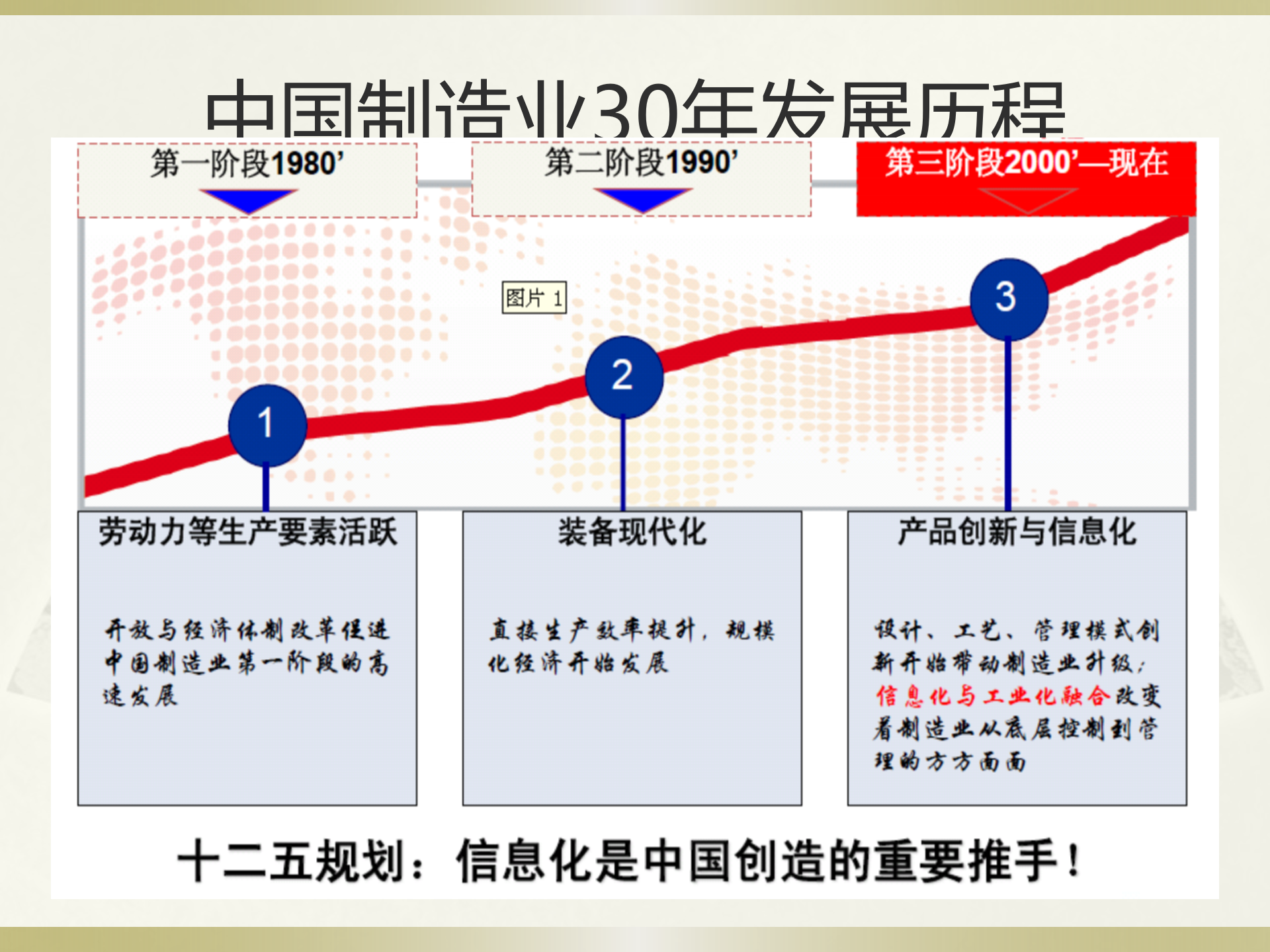制造行业数据安全解决方案_ITIL之家(www.itilzj.com)_.PPT 第6页