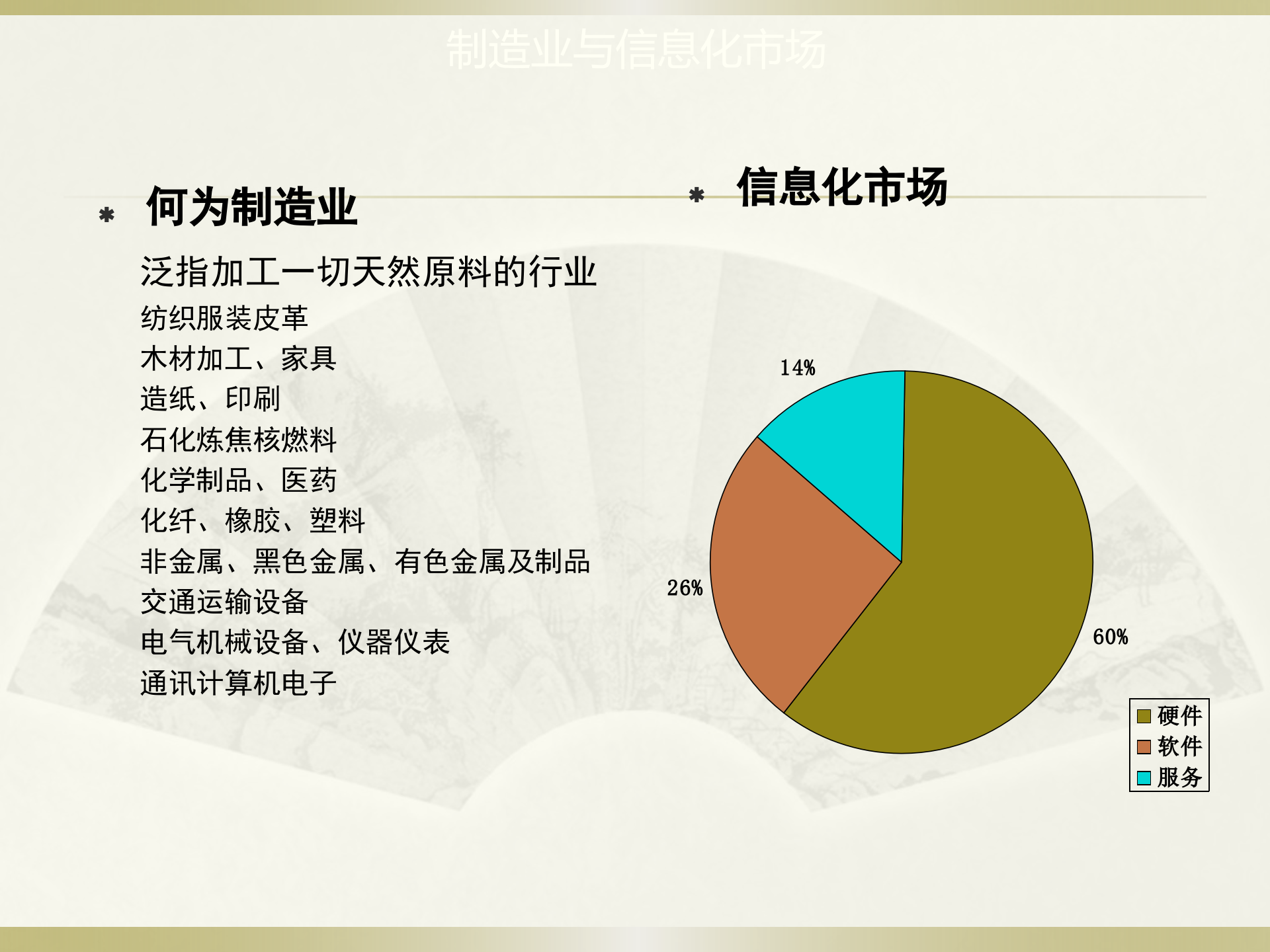 制造行业数据安全解决方案_ITIL之家(www.itilzj.com)_.PPT 第7页