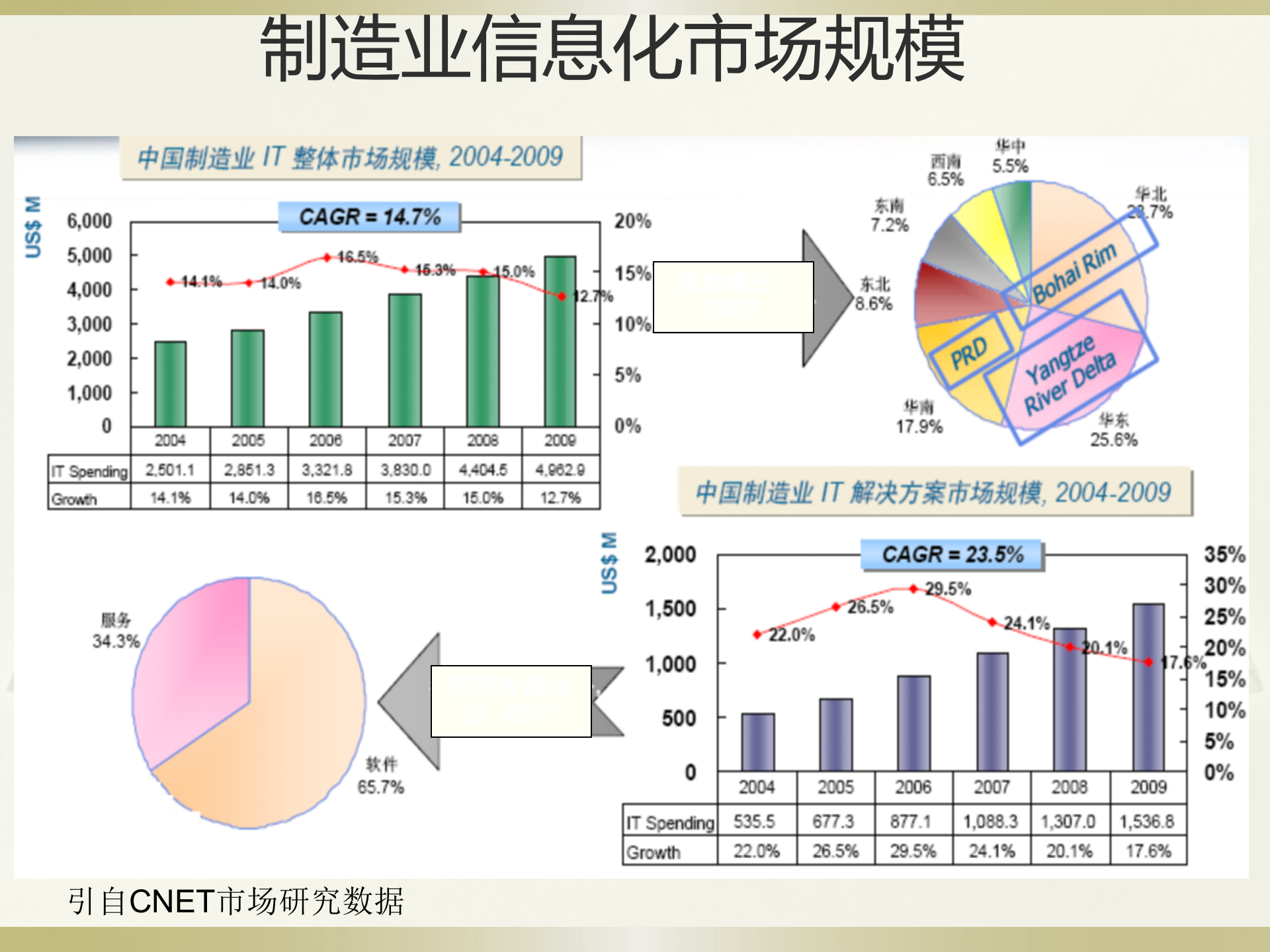 制造行业数据安全解决方案_ITIL之家(www.itilzj.com)_.PPT 第8页