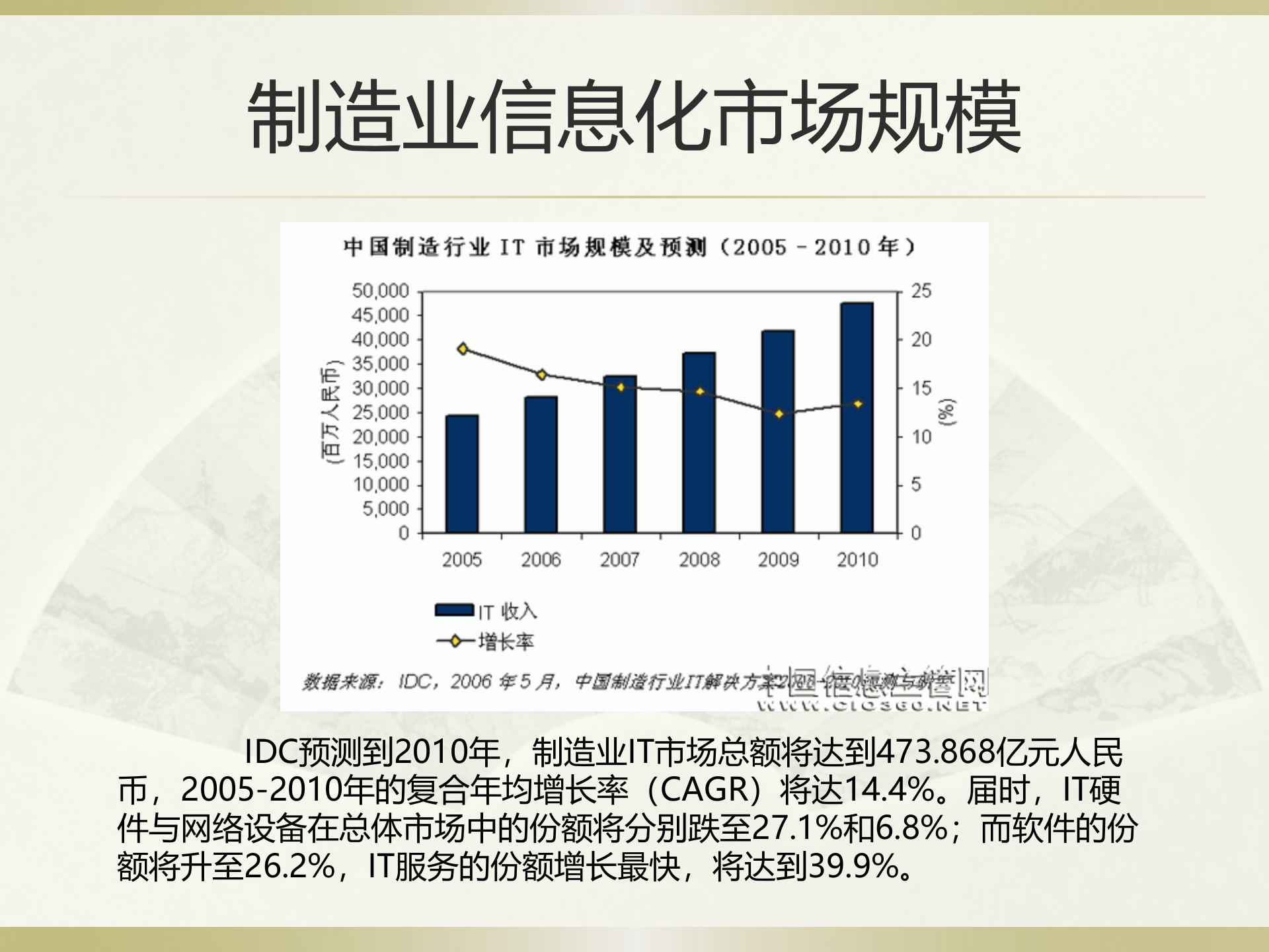 制造行业数据安全解决方案_ITIL之家(www.itilzj.com)_.PPT 第9页