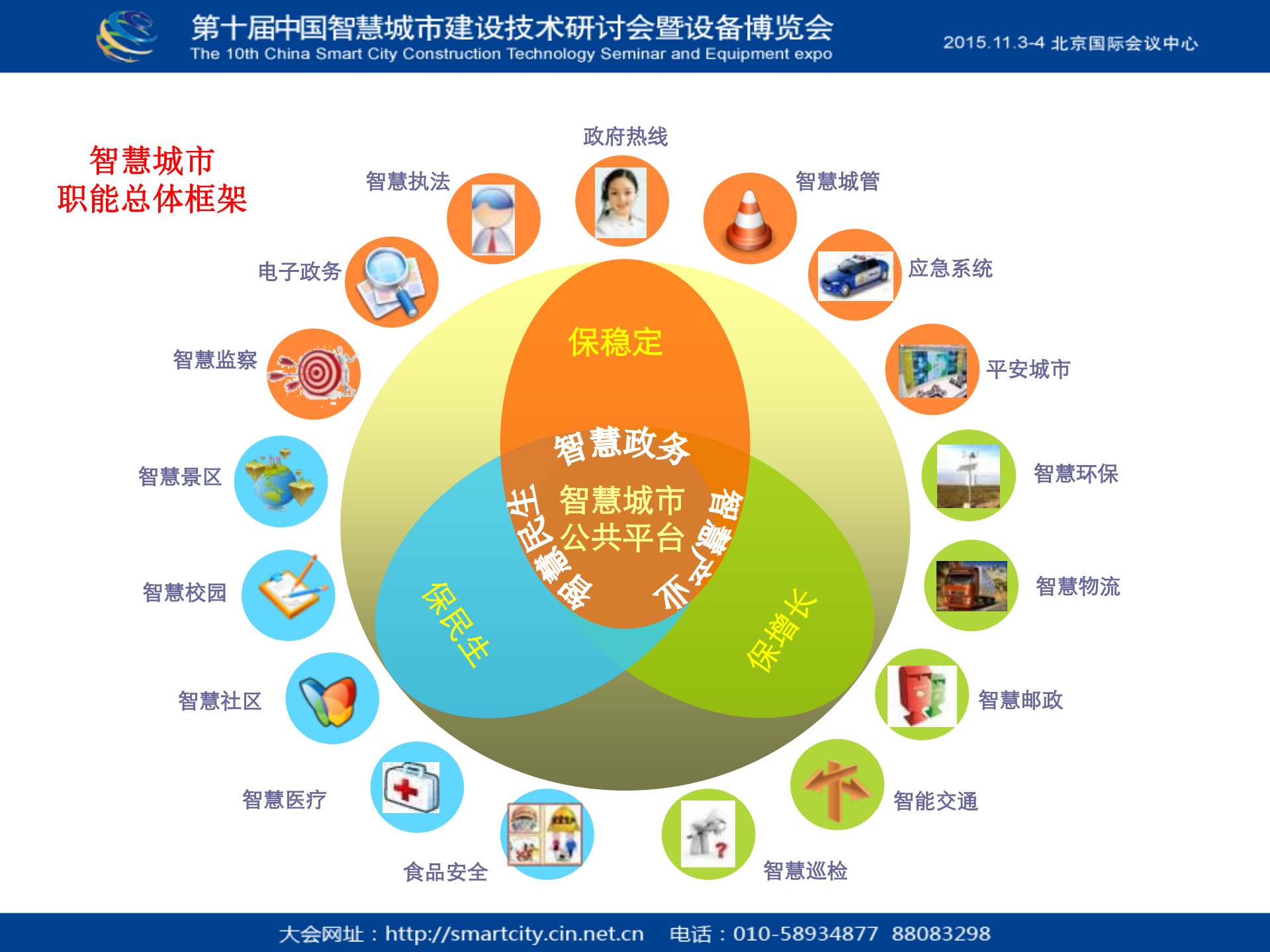 智慧城市建设的信息安全保障_ITIL之家(www.itilzj.com)_.PDF 第3页